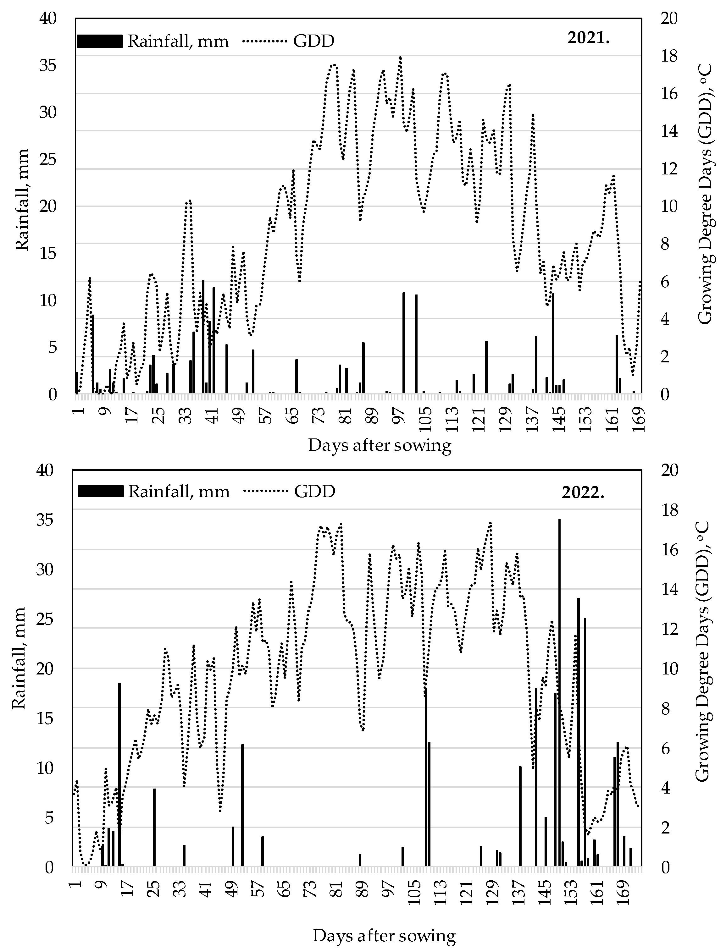 Plants 12 03301 g002
