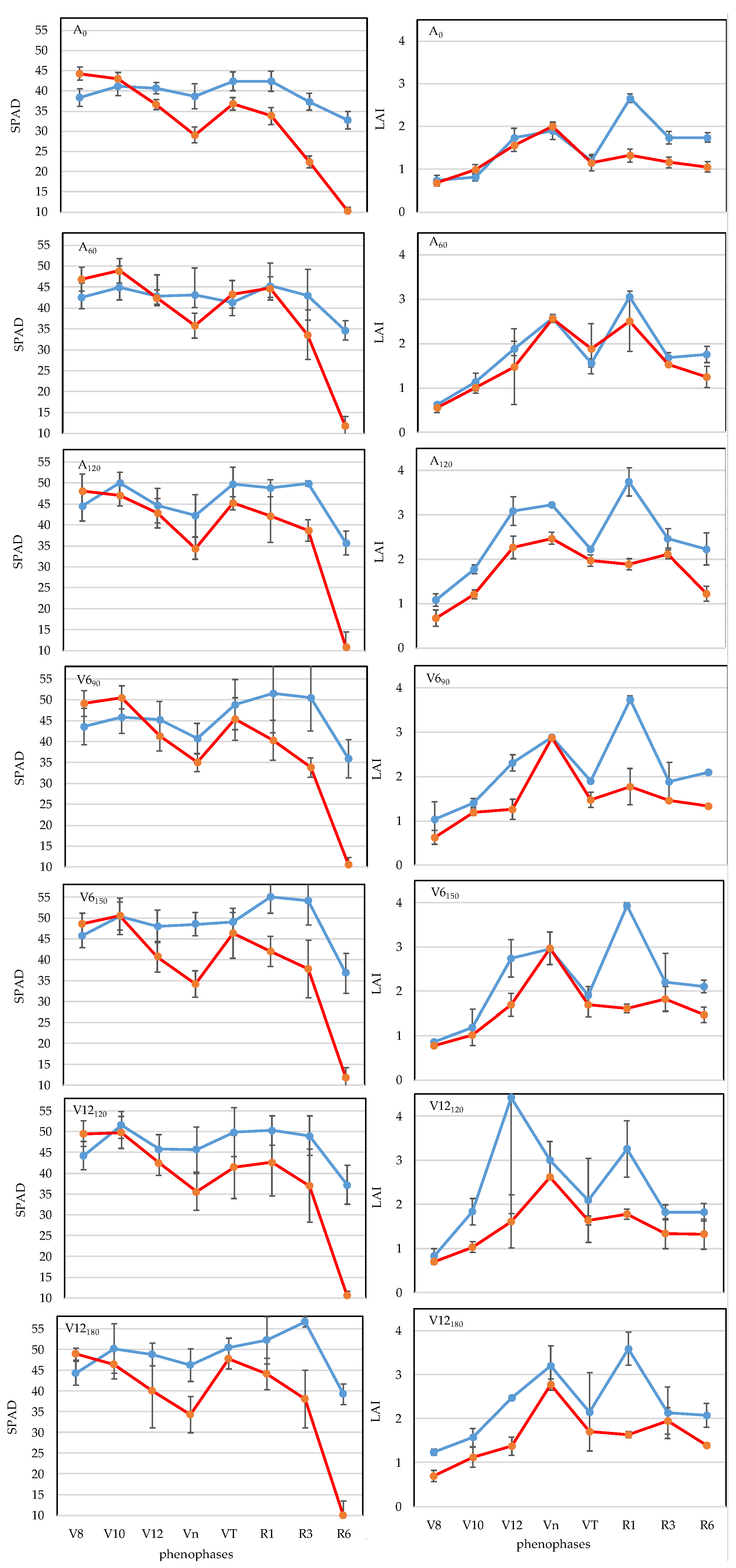 Plants 12 03301 g003