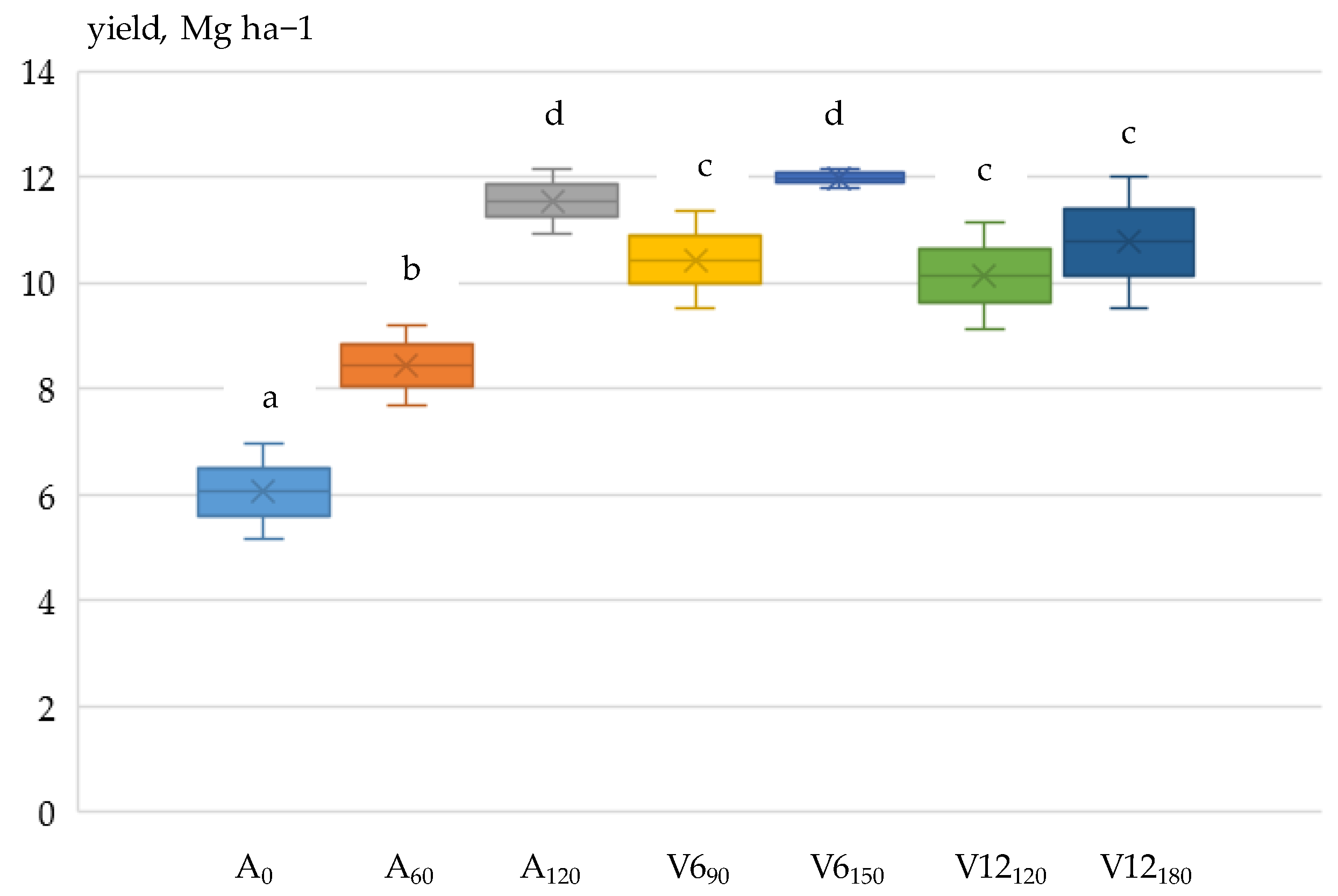 Plants 12 03301 g004