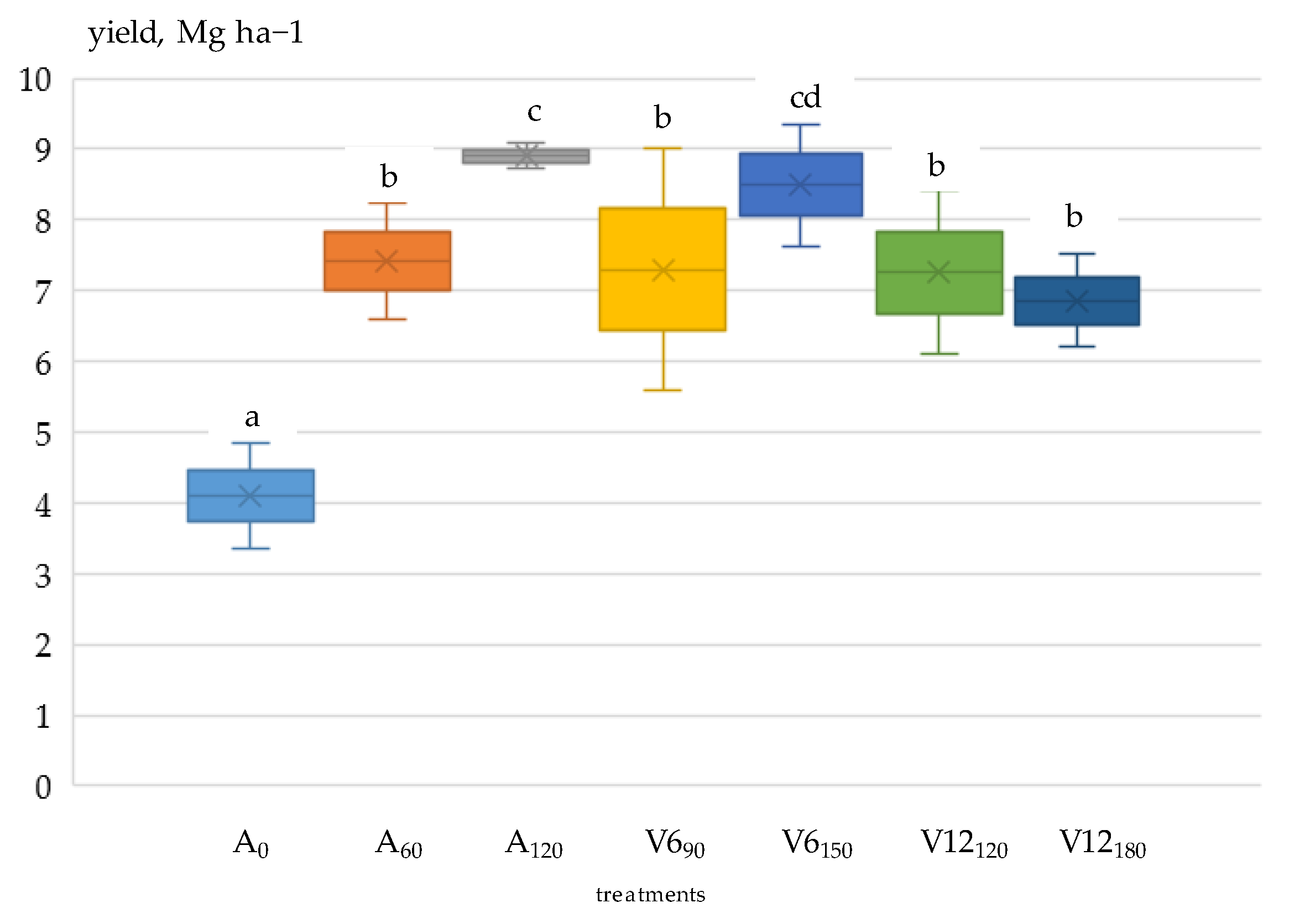 Plants 12 03301 g005