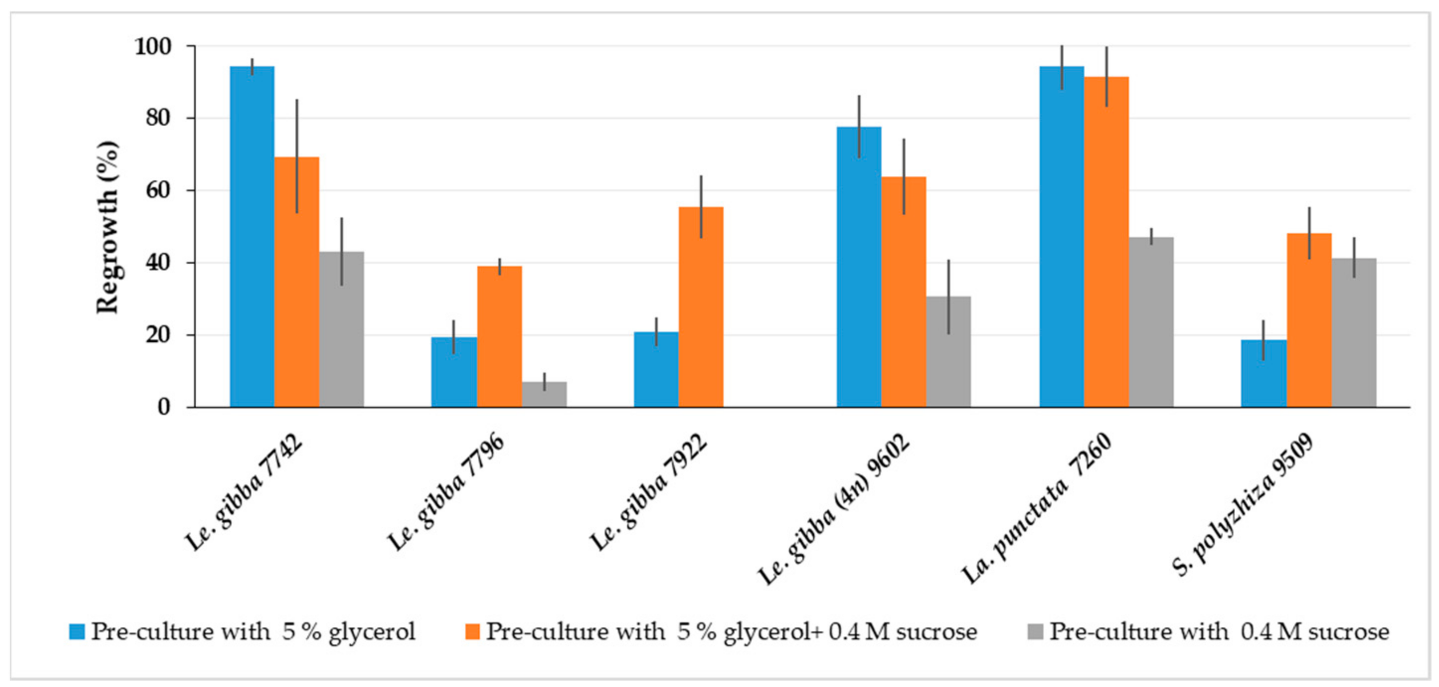 Plants 12 03302 g003 Plants 12 03302 g003