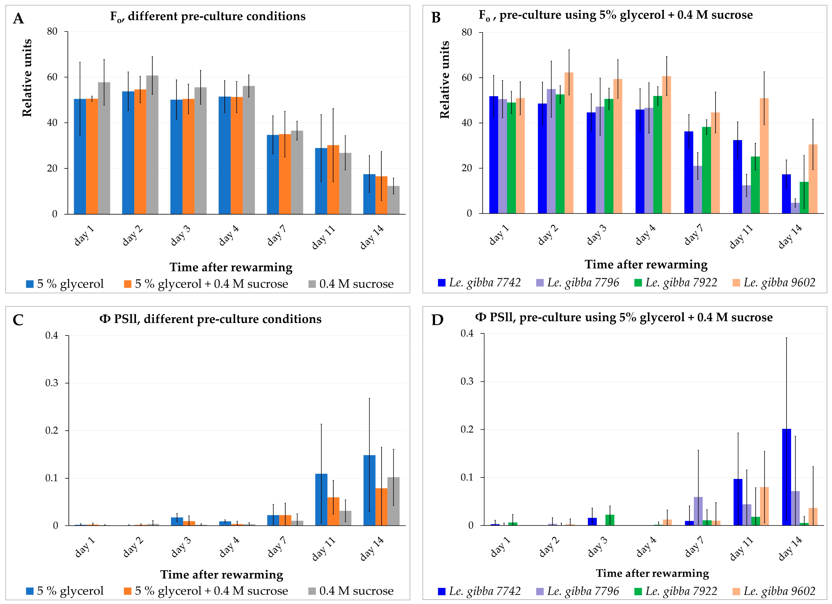 Plants 12 03302 g005 Plants 12 03302 g005