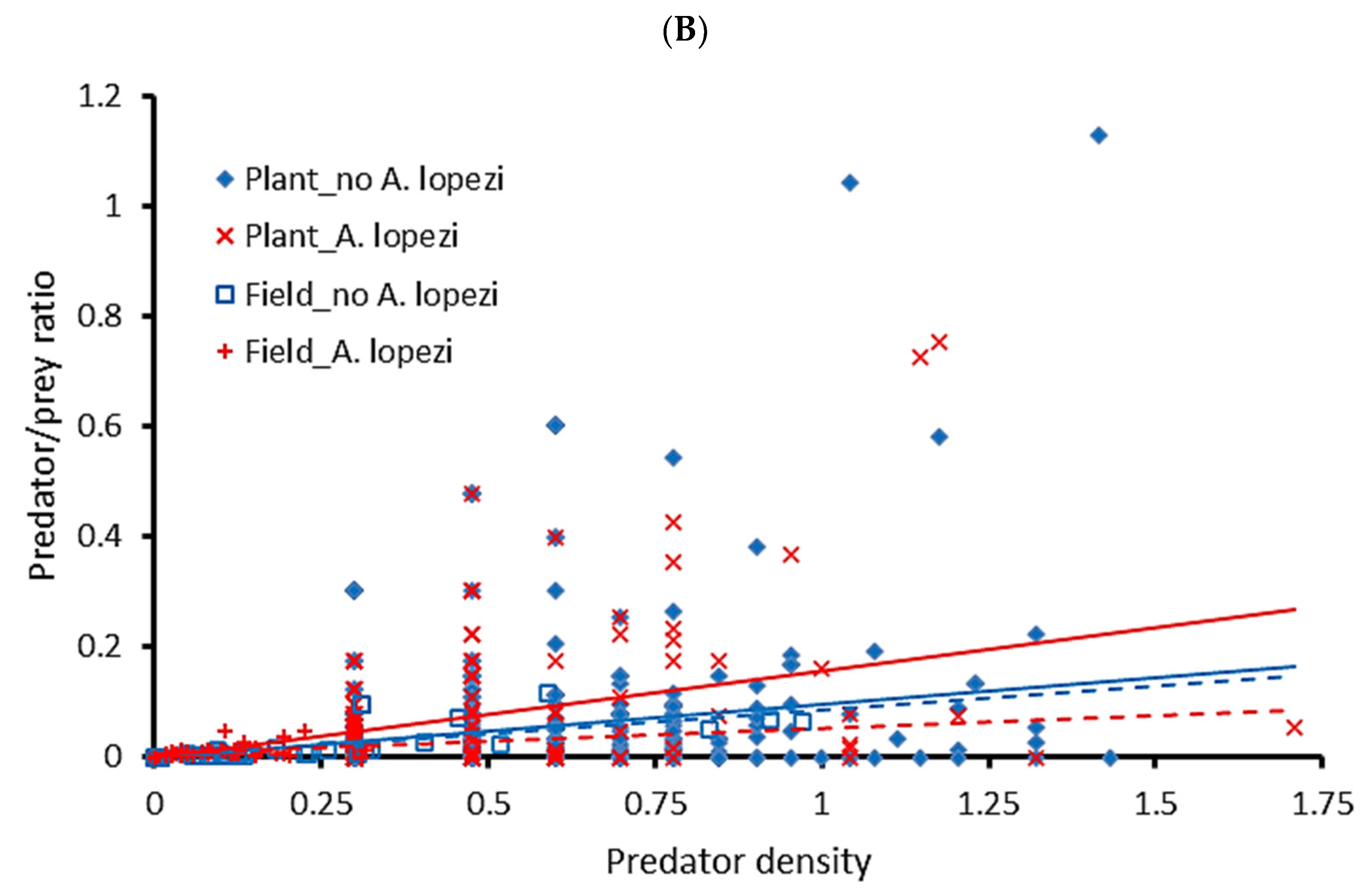 Plants 12 03304 g001b