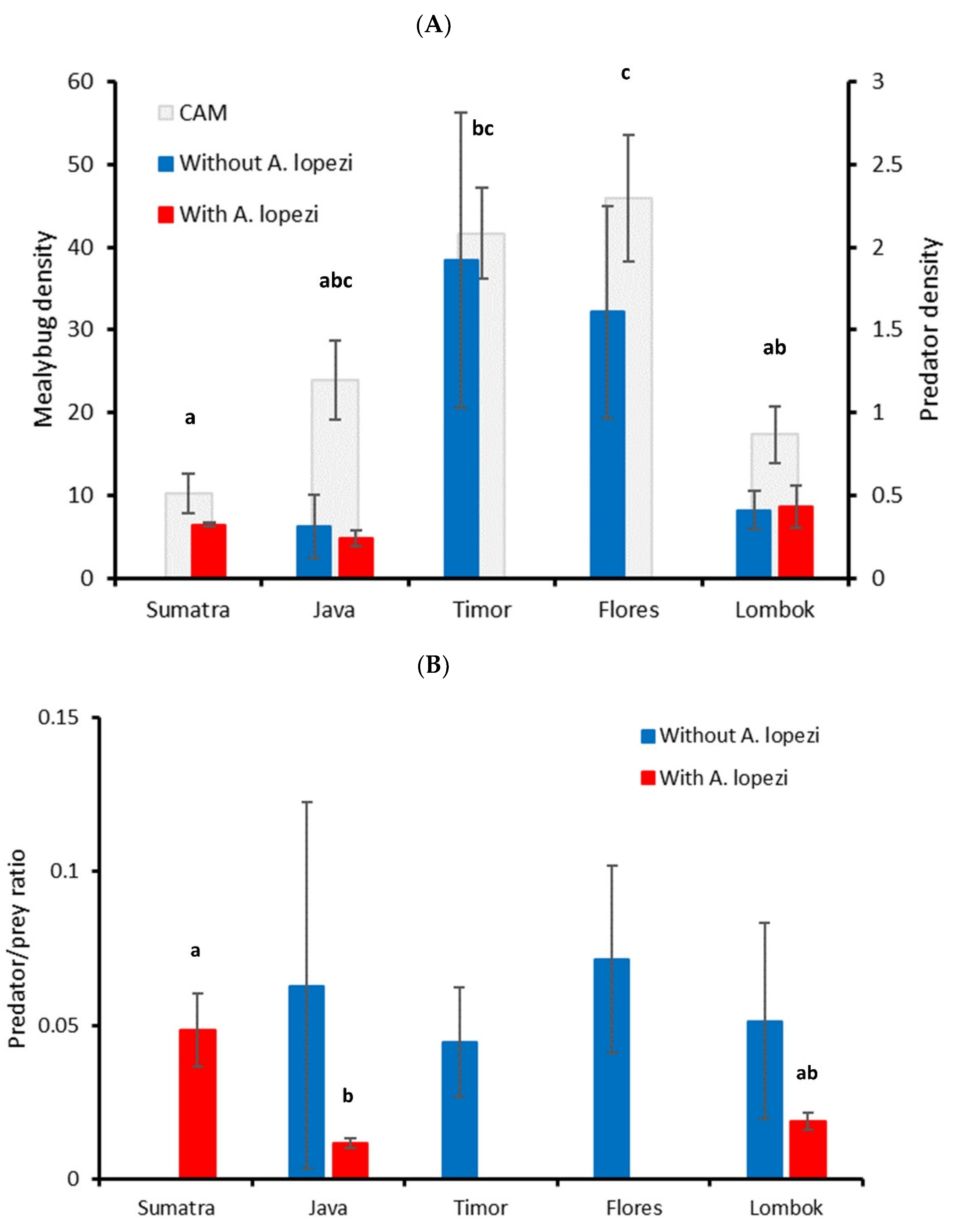 Plants 12 03304 g002