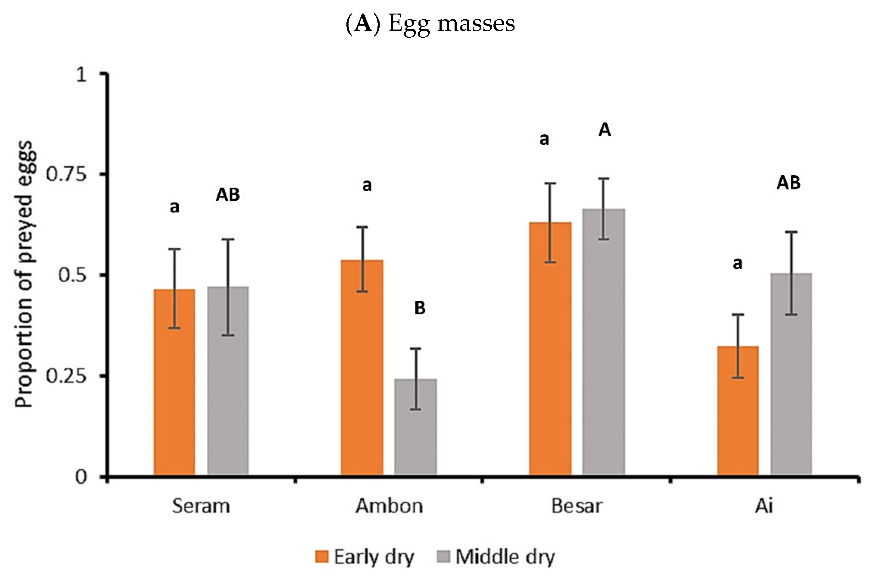 Plants 12 03304 g003a