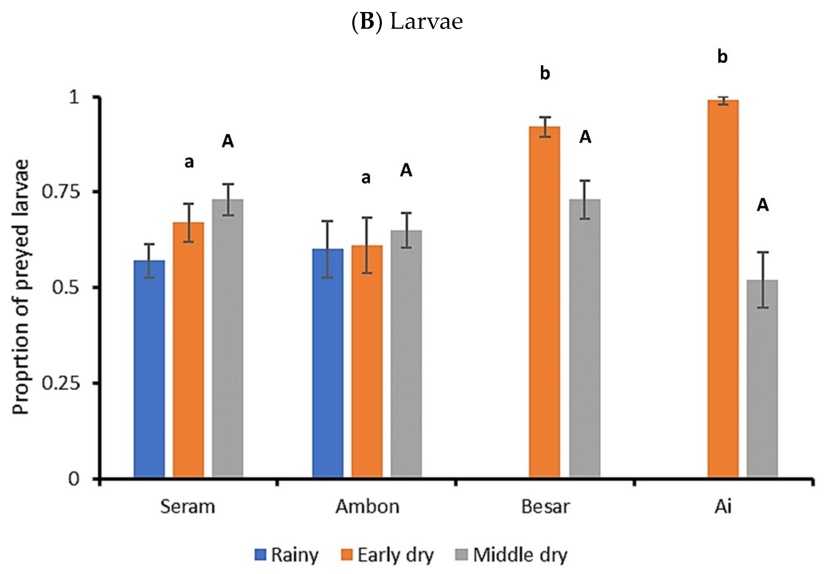 Plants 12 03304 g003b
