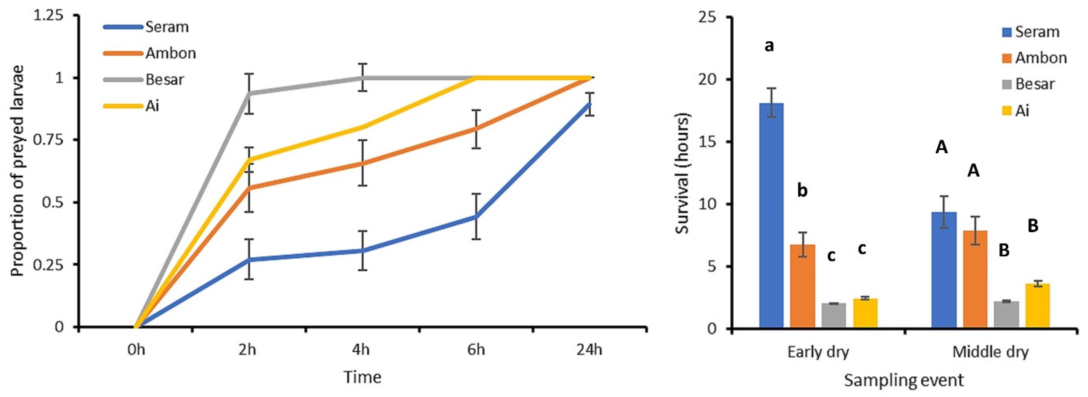 Plants 12 03304 g004