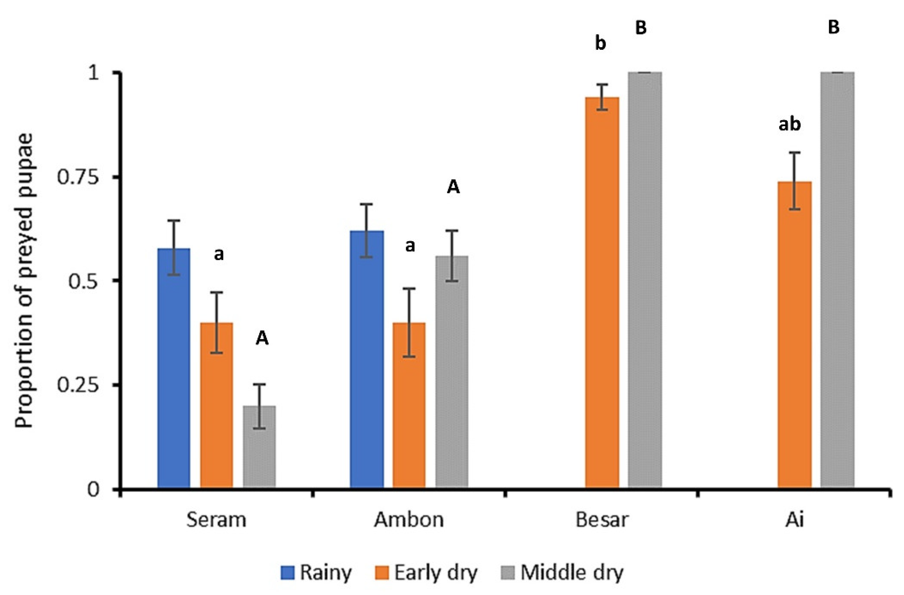 Plants 12 03304 g005