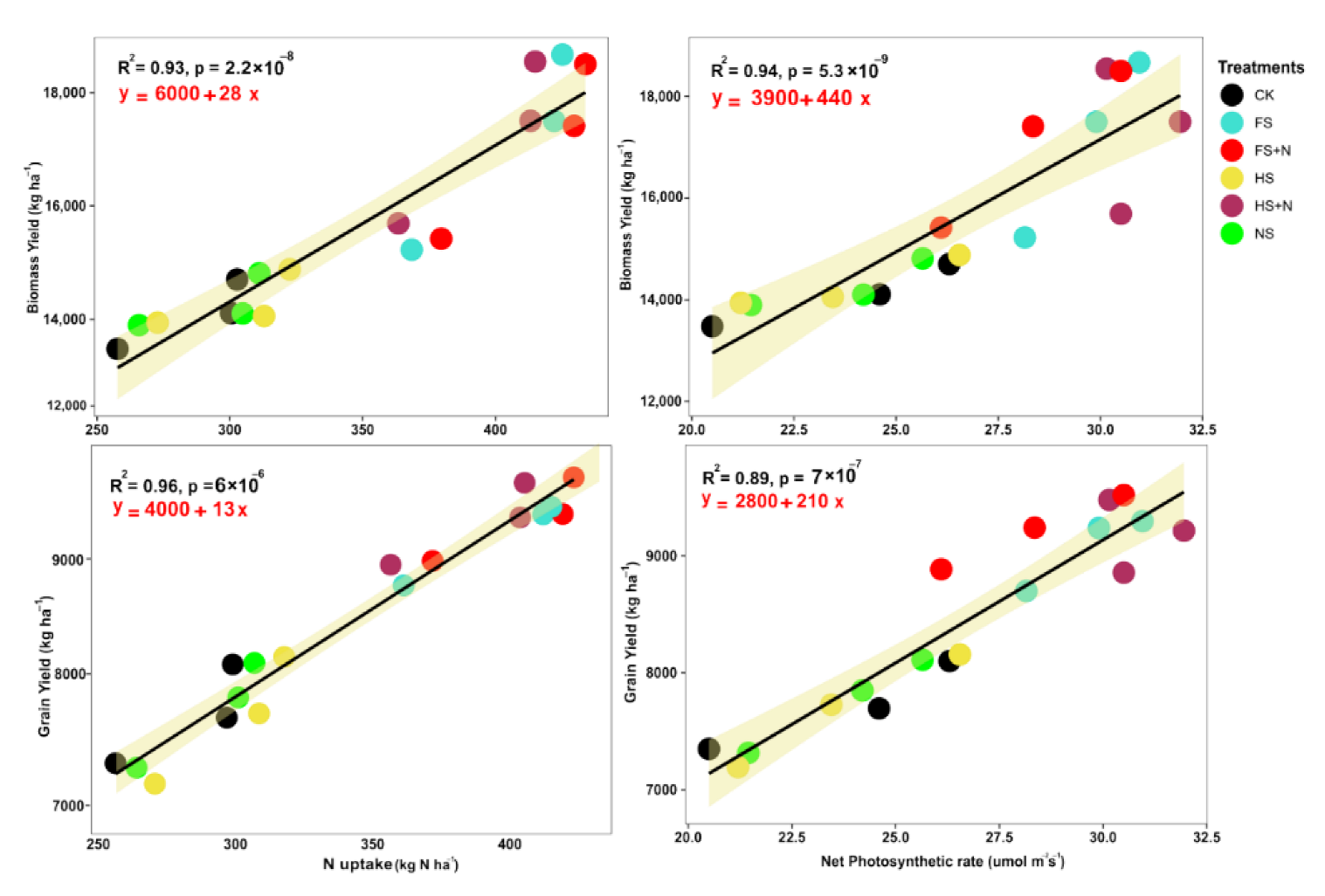 Plants 12 03308 g002
