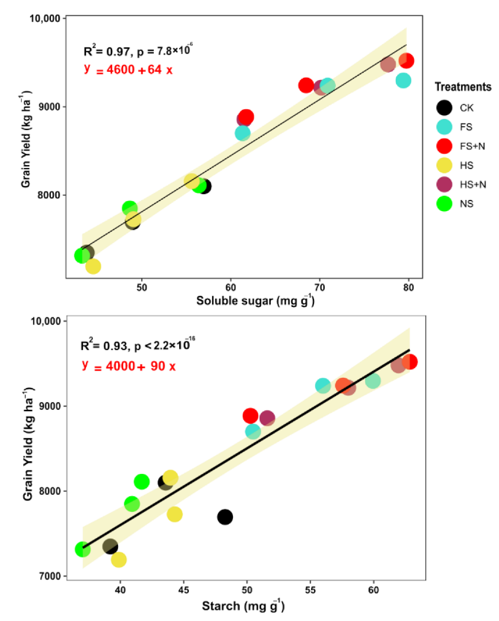 Plants 12 03308 g003