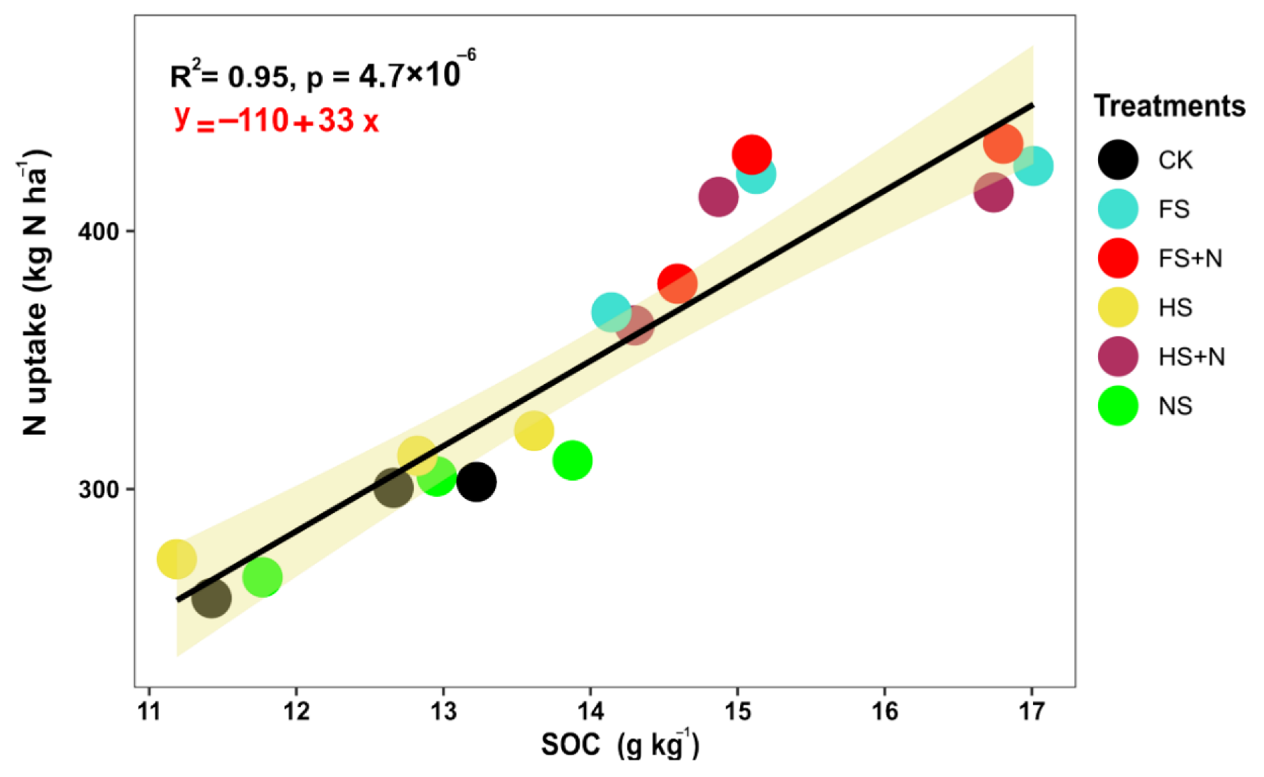 Plants 12 03308 g005