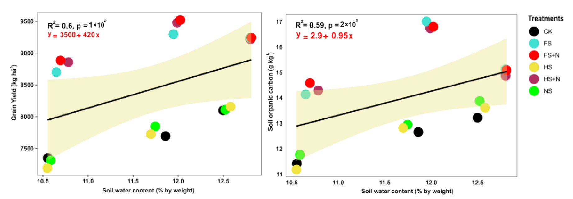 Plants 12 03308 g006