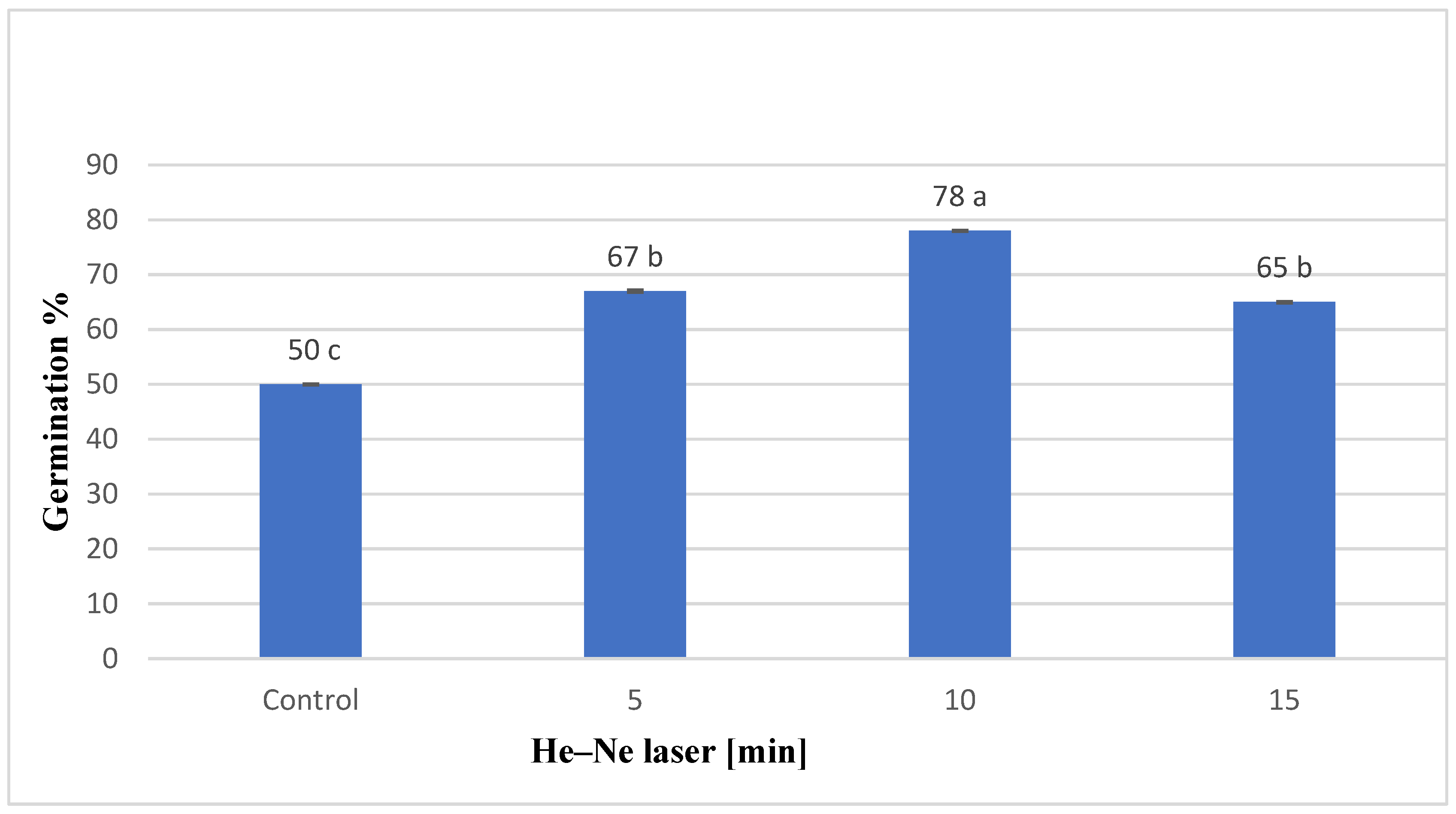Plants 12 03311 g001