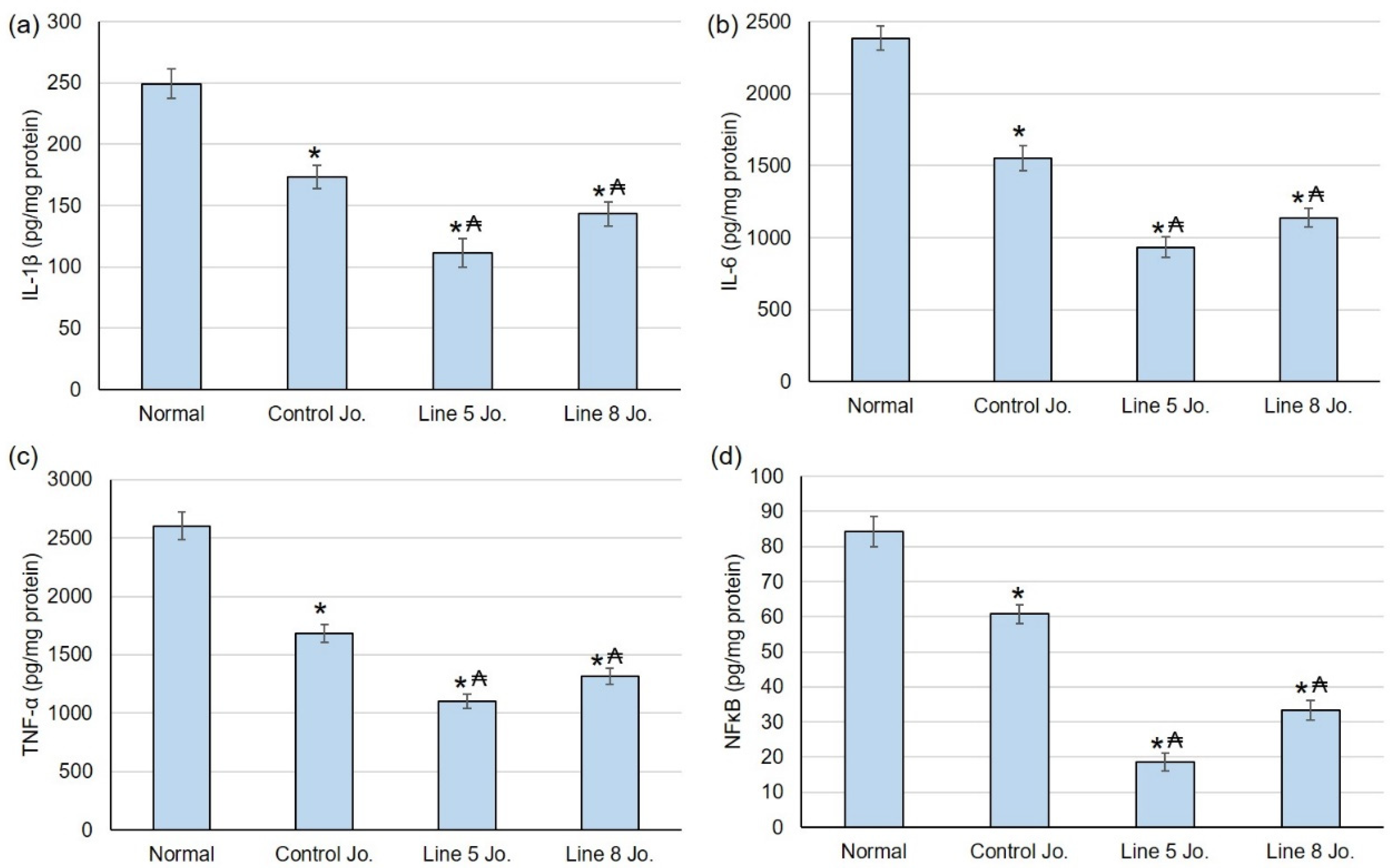 Plants 12 03311 g006