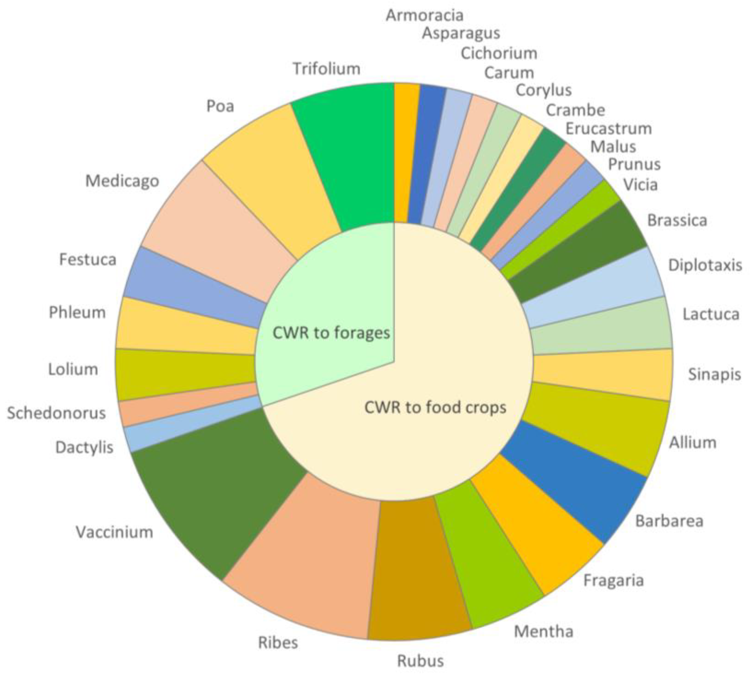 Plants 12 03313 g002