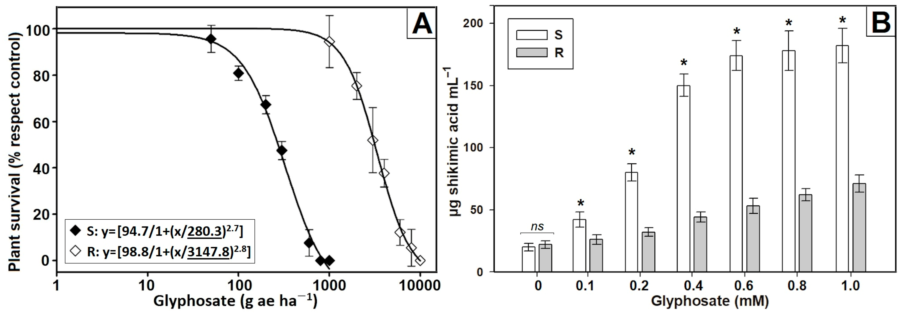 Plants 12 03315 g002