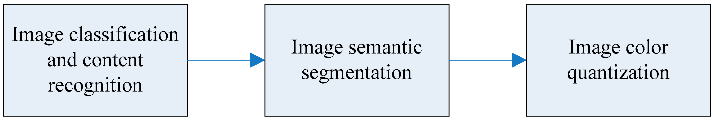 Plants 12 03320 g003