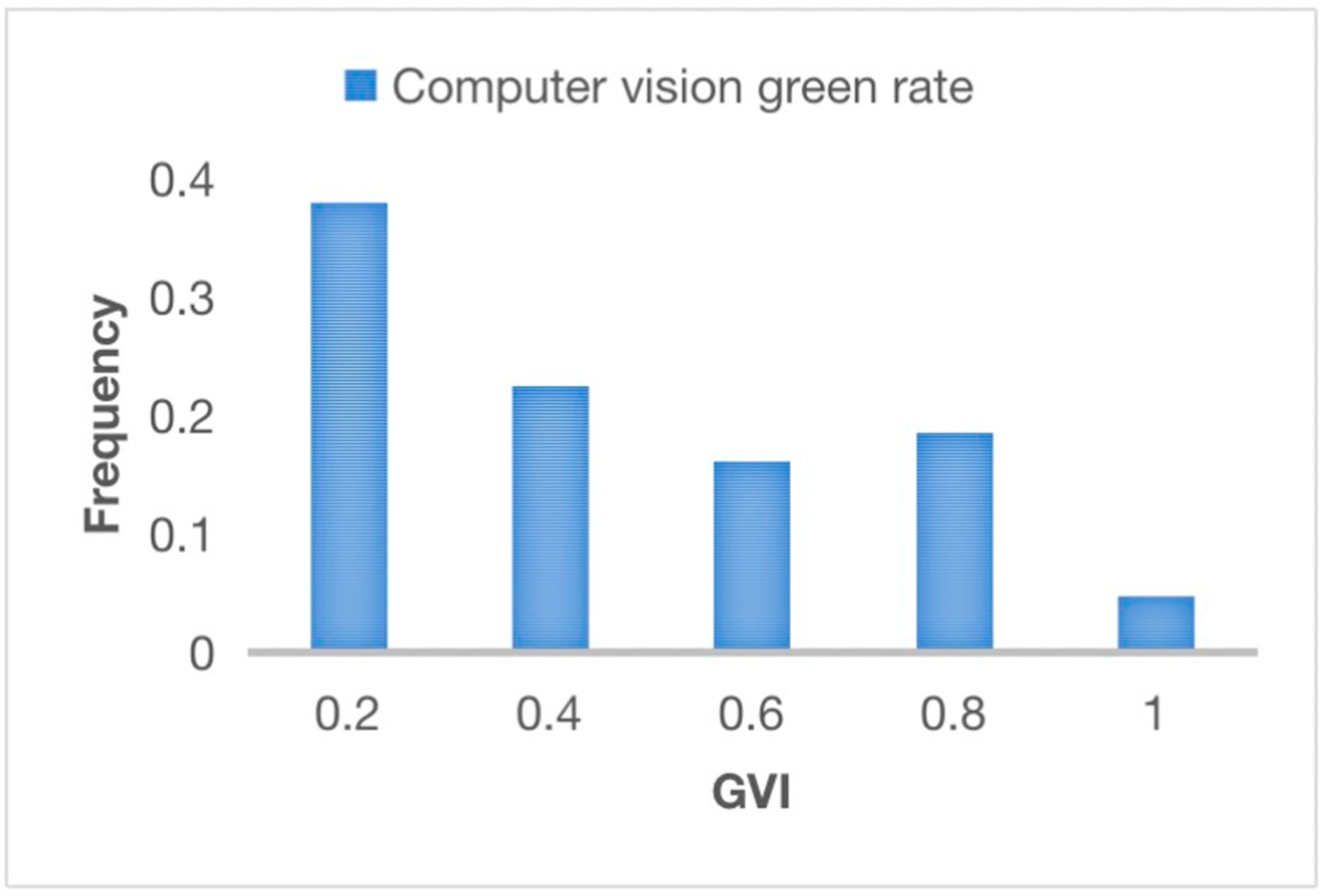 Plants 12 03320 g006