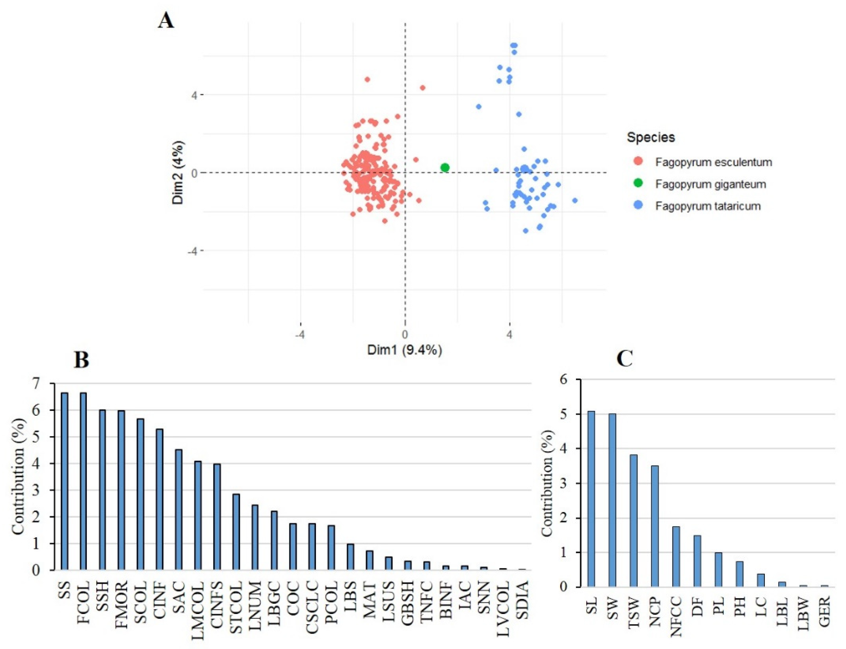 Plants 12 03321 g001 Plants 12 03321 g001