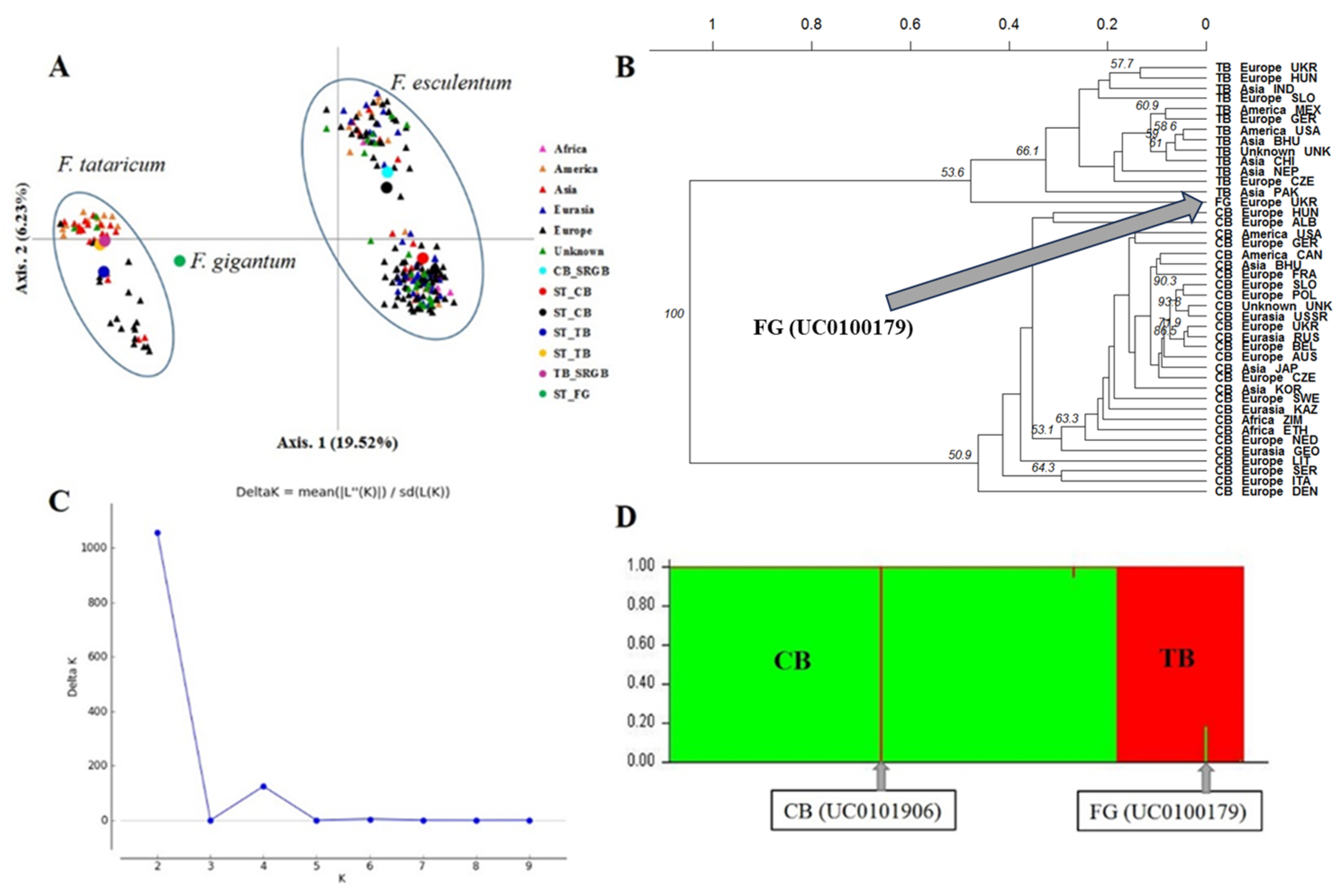 Plants 12 03321 g003 Plants 12 03321 g003