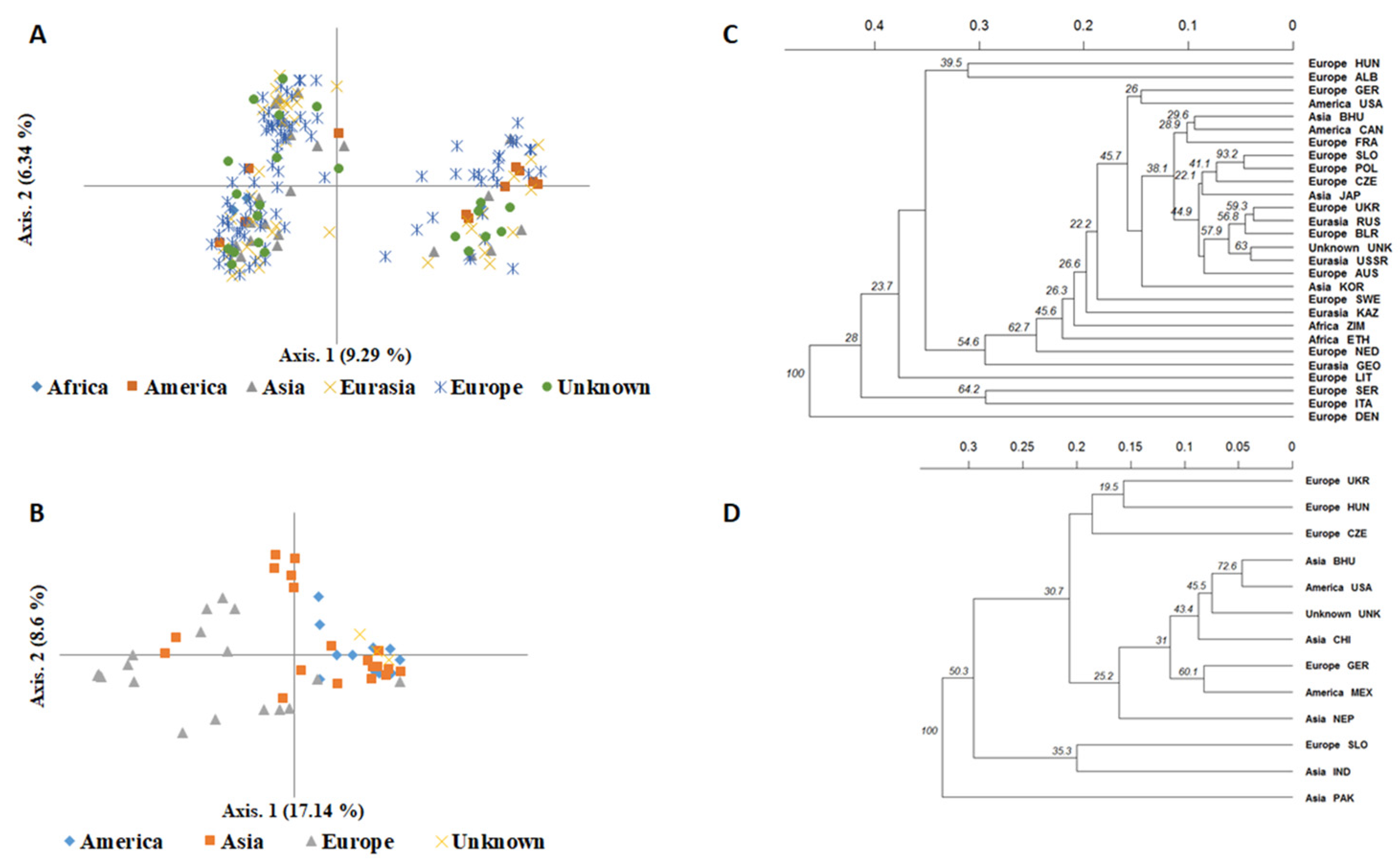 Plants 12 03321 g004 Plants 12 03321 g004
