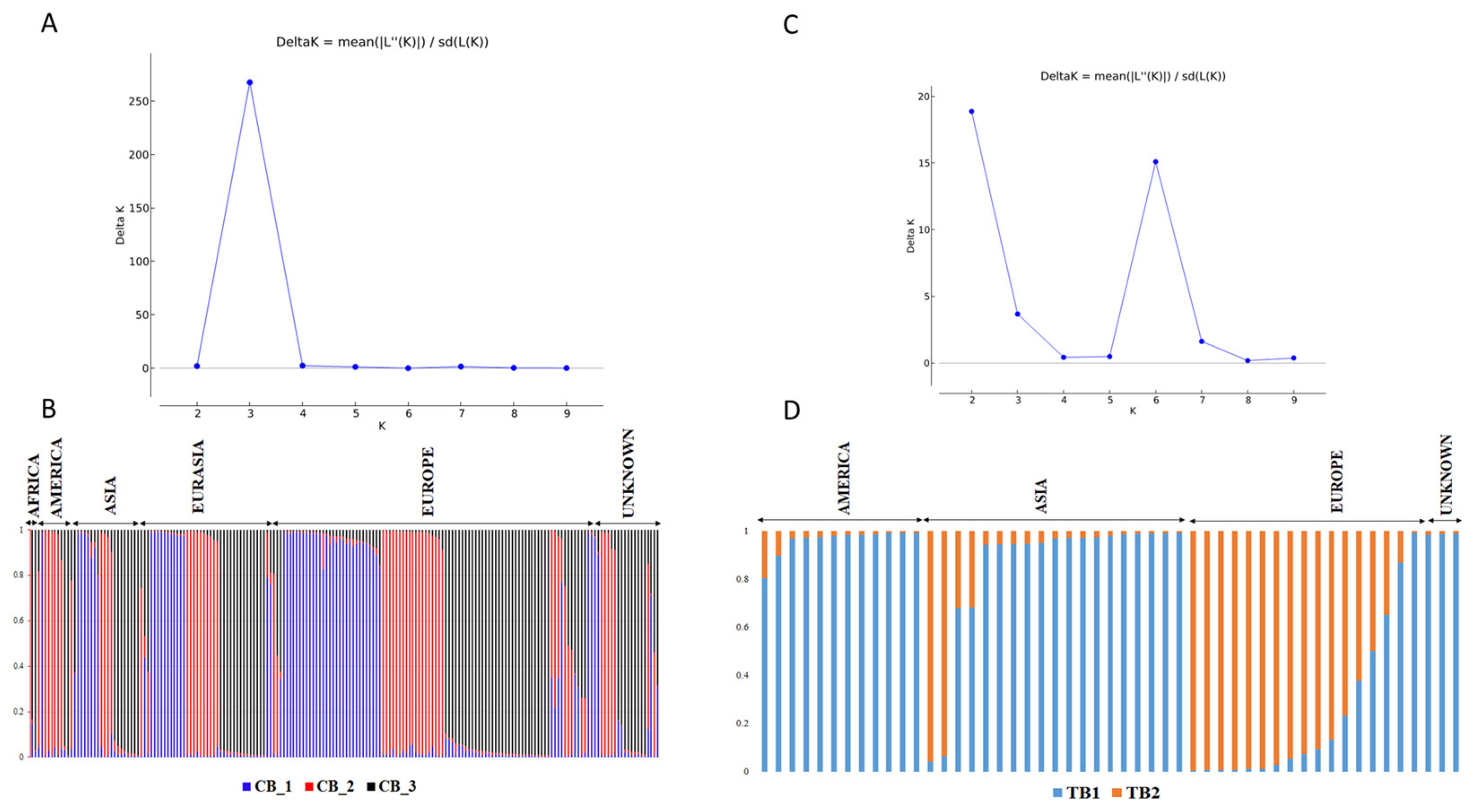 Plants 12 03321 g005 Plants 12 03321 g005