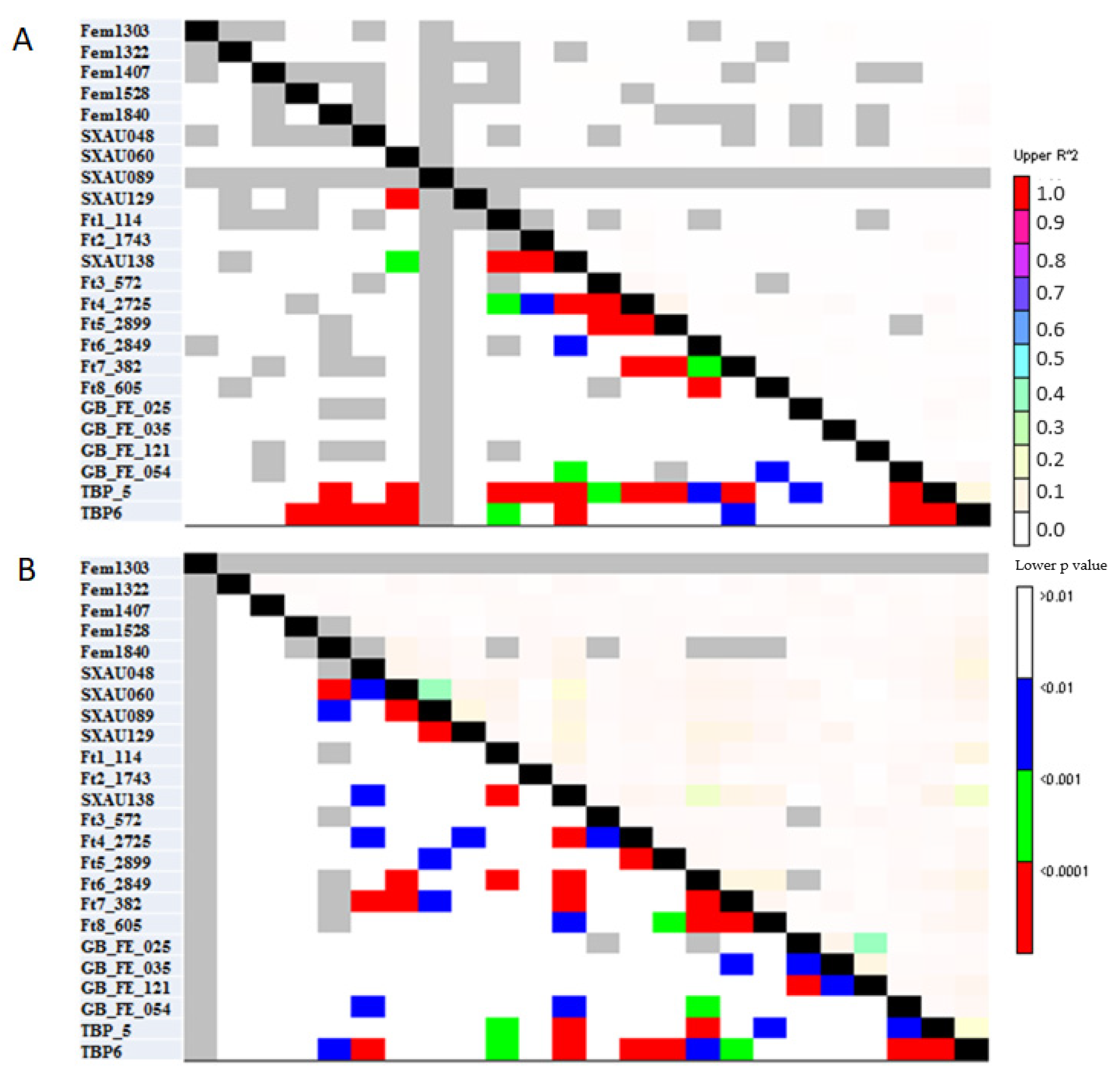 Plants 12 03321 g006 Plants 12 03321 g006