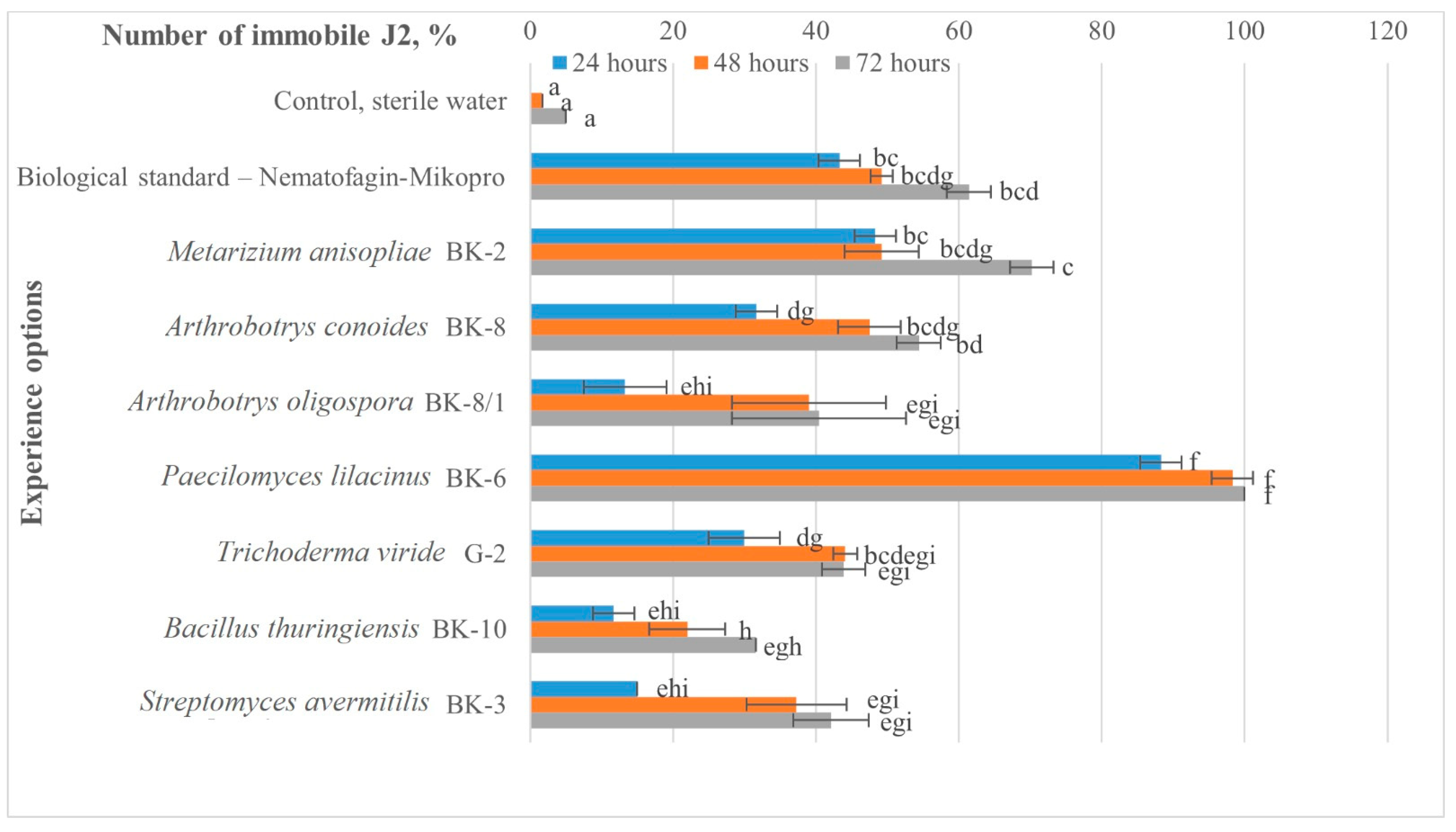 Plants 12 03323 g001