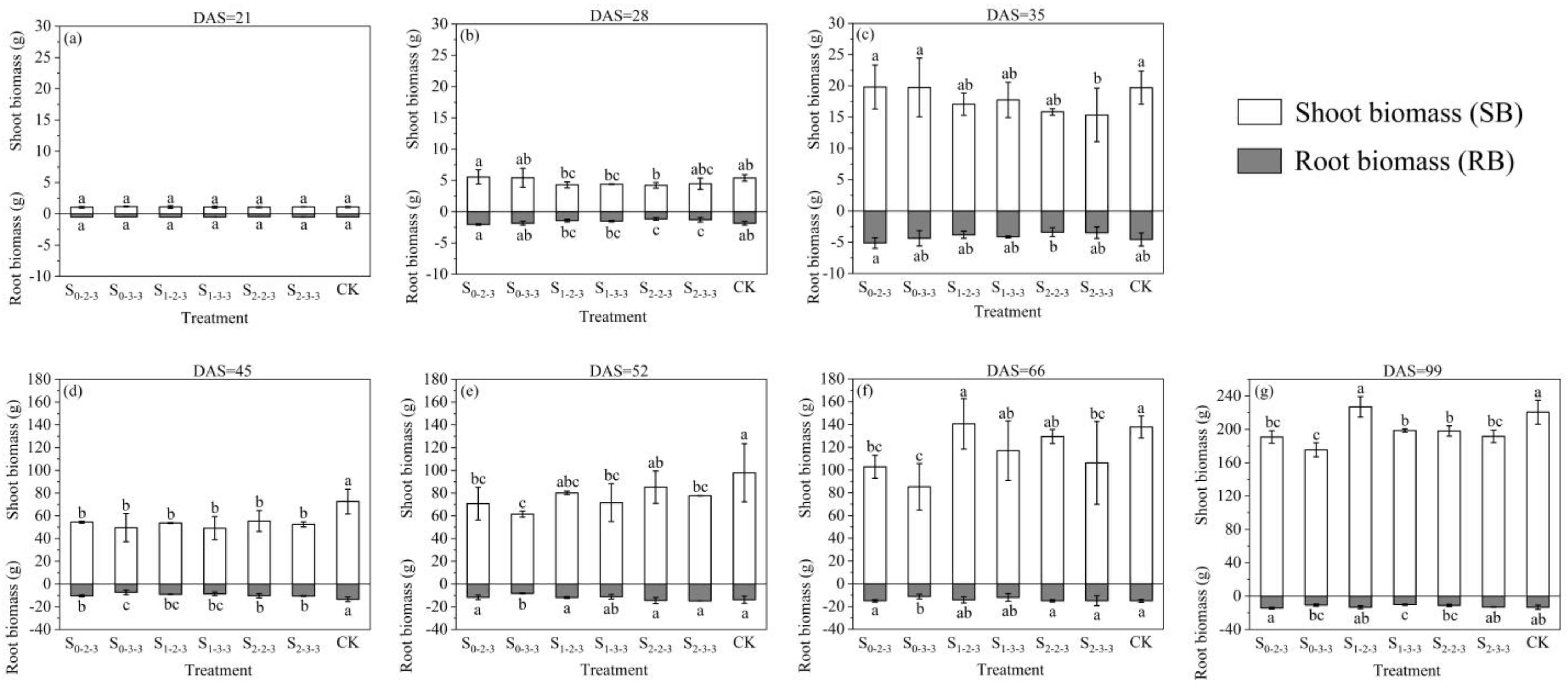 Plants 12 03329 g002