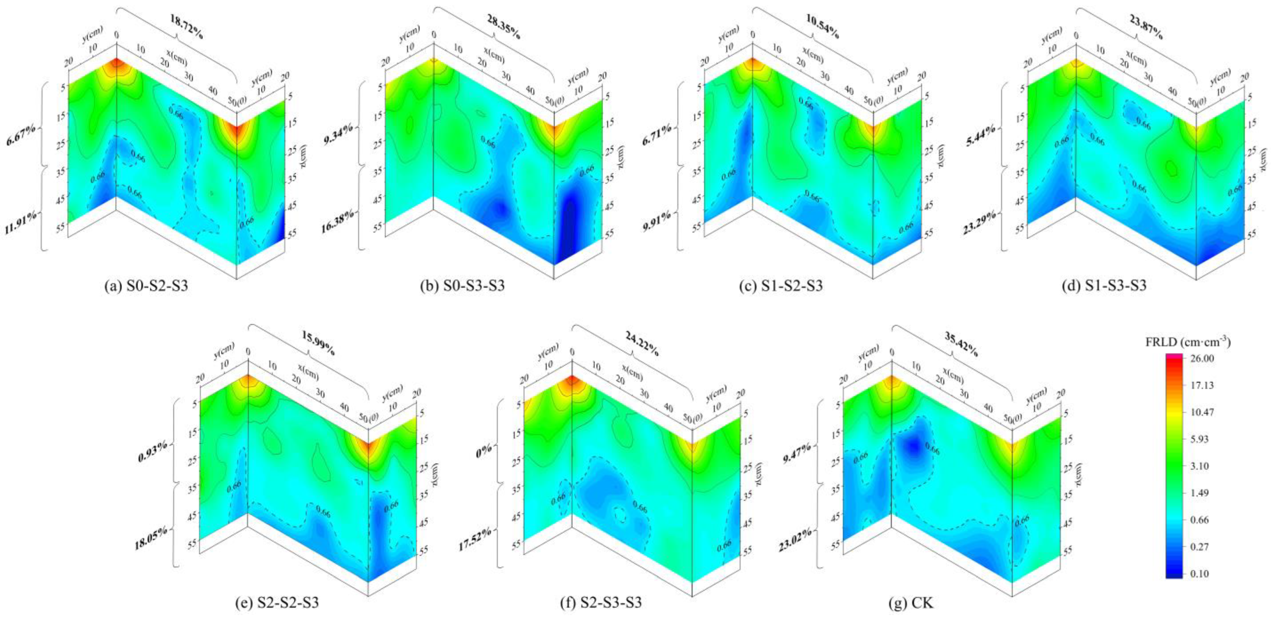 Plants 12 03329 g006