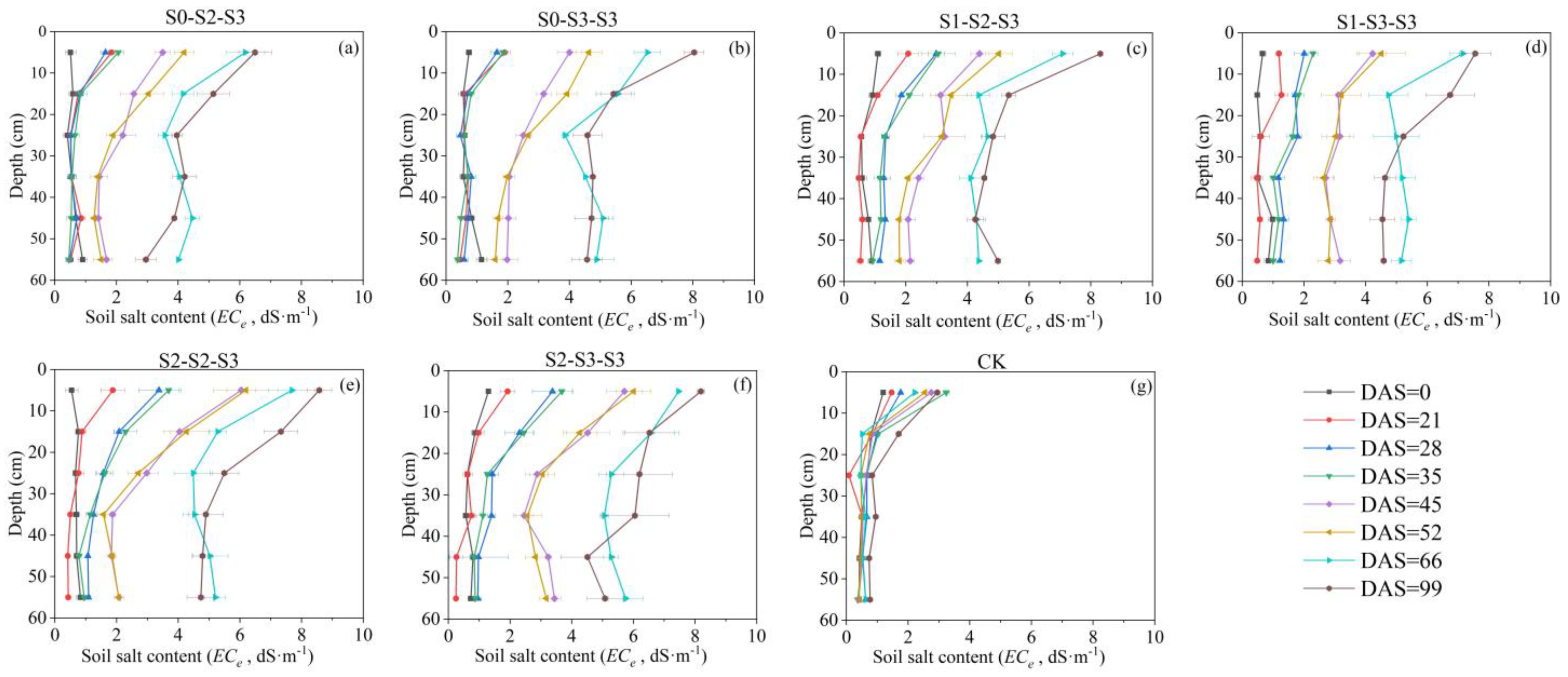 Plants 12 03329 g008