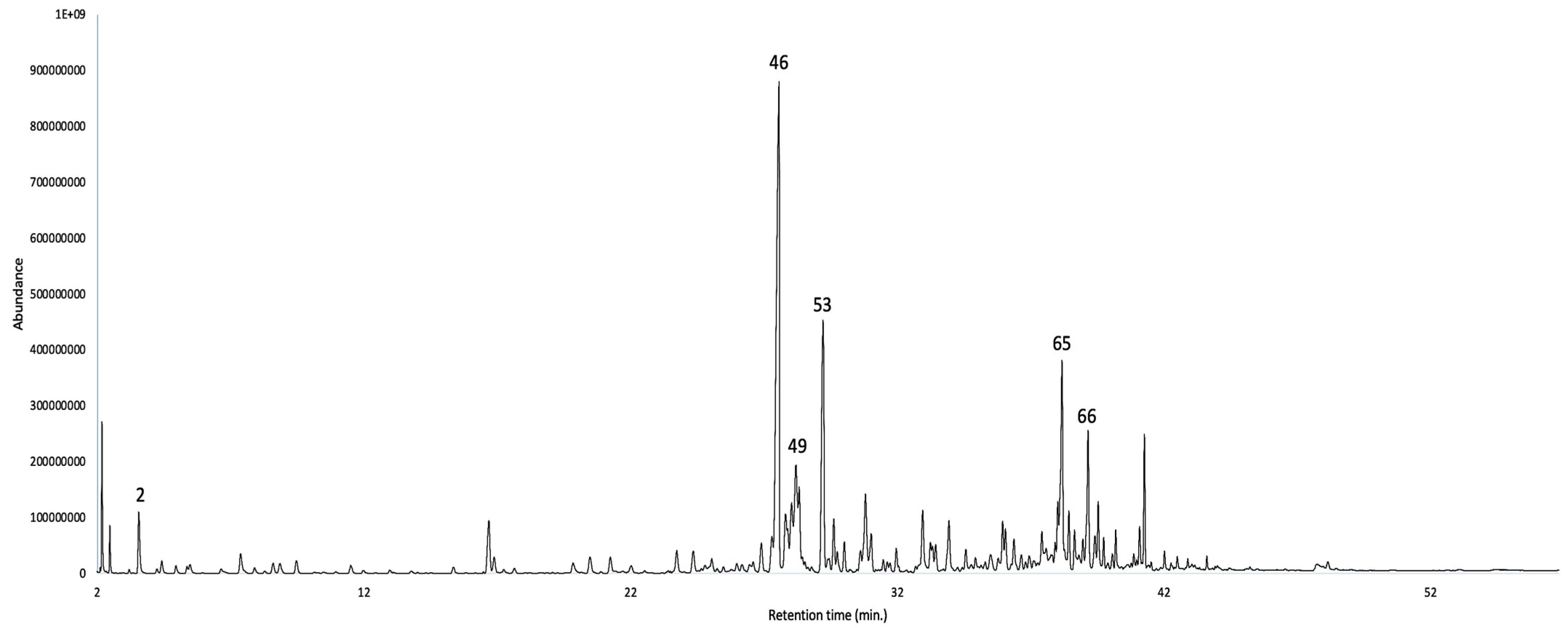 Plants 12 03331 g003