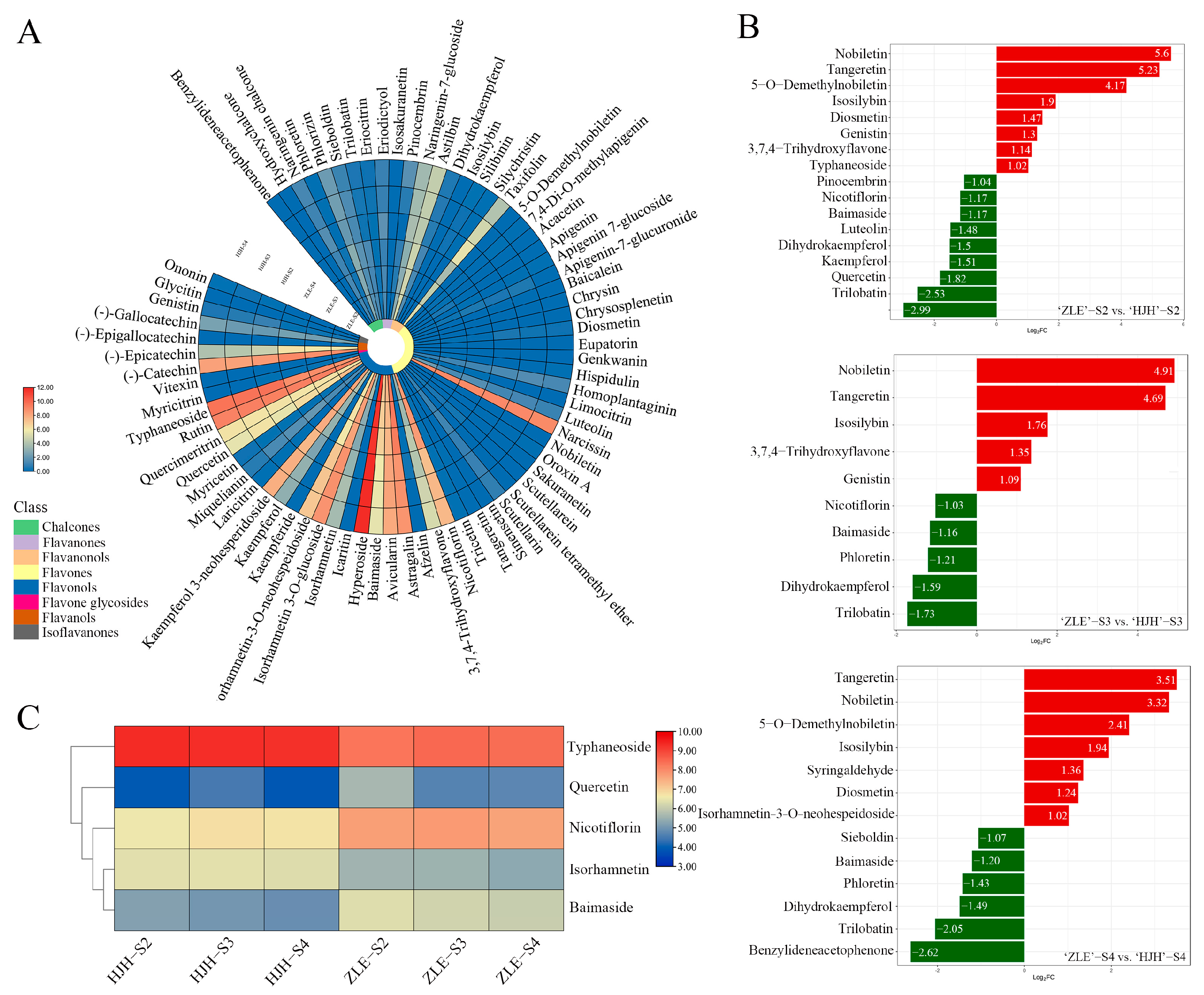 Plants 12 03333 g002 Plants 12 03333 g002