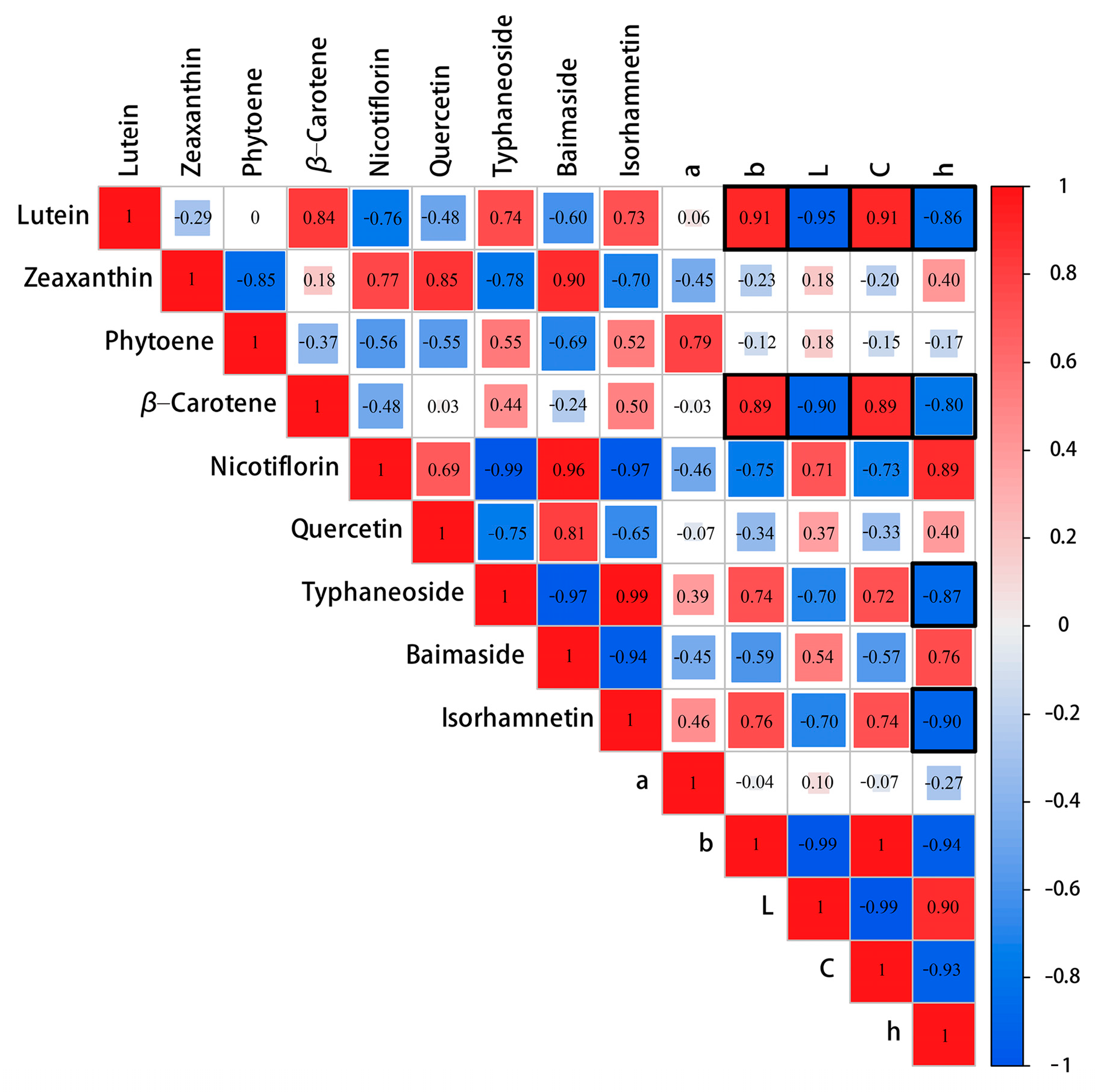 Plants 12 03333 g004 Plants 12 03333 g004