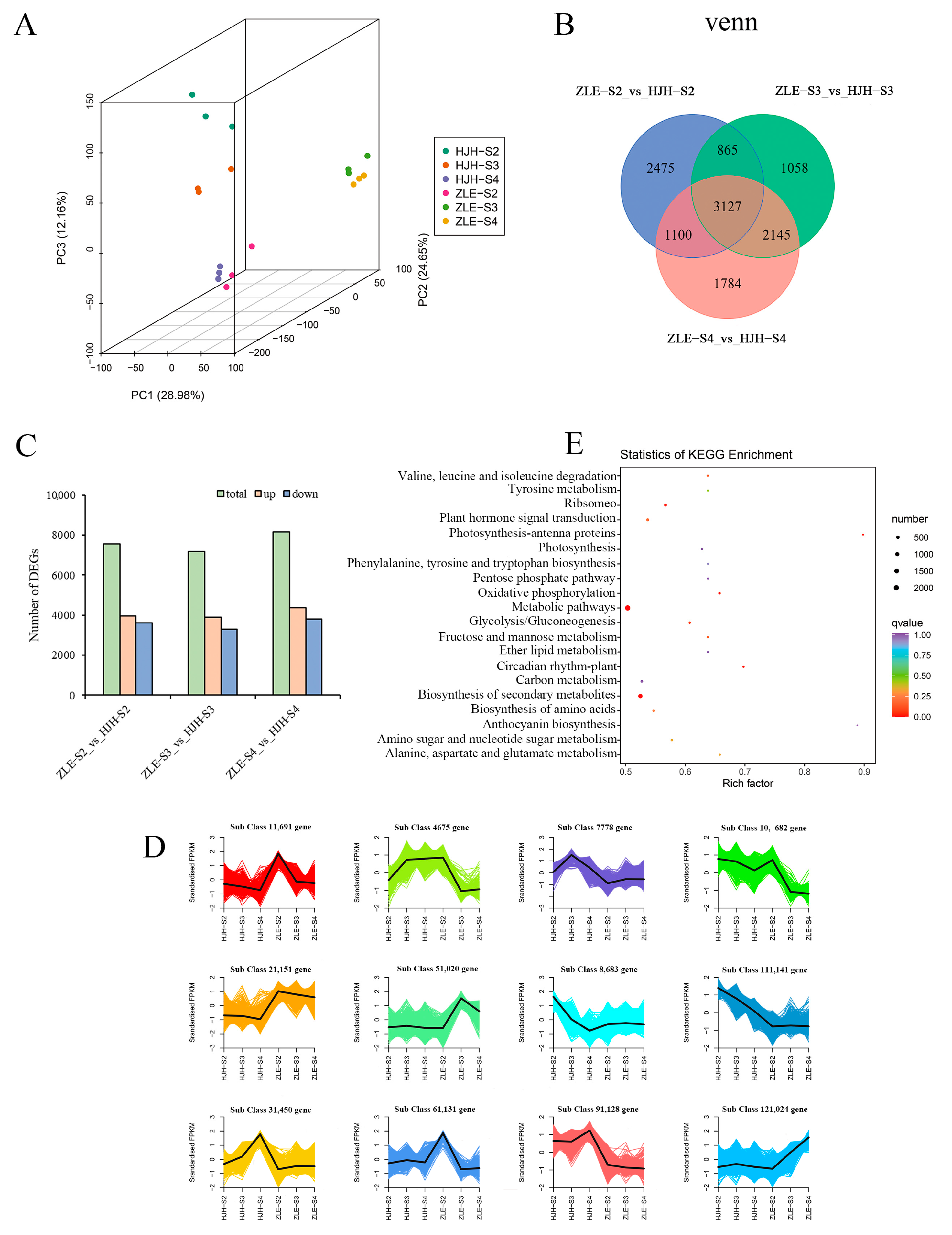 Plants 12 03333 g005 Plants 12 03333 g005