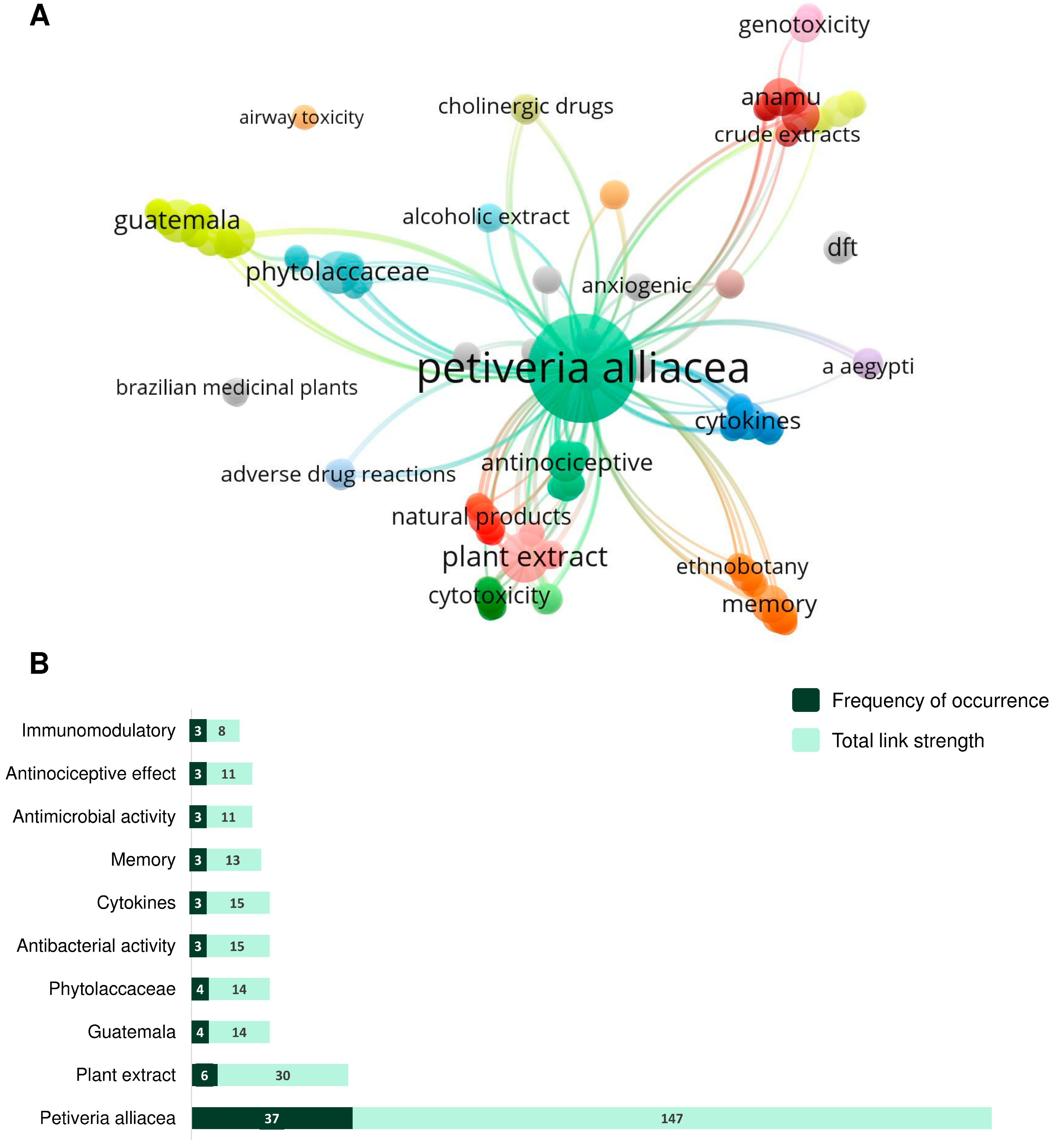 Plants 12 03343 g002