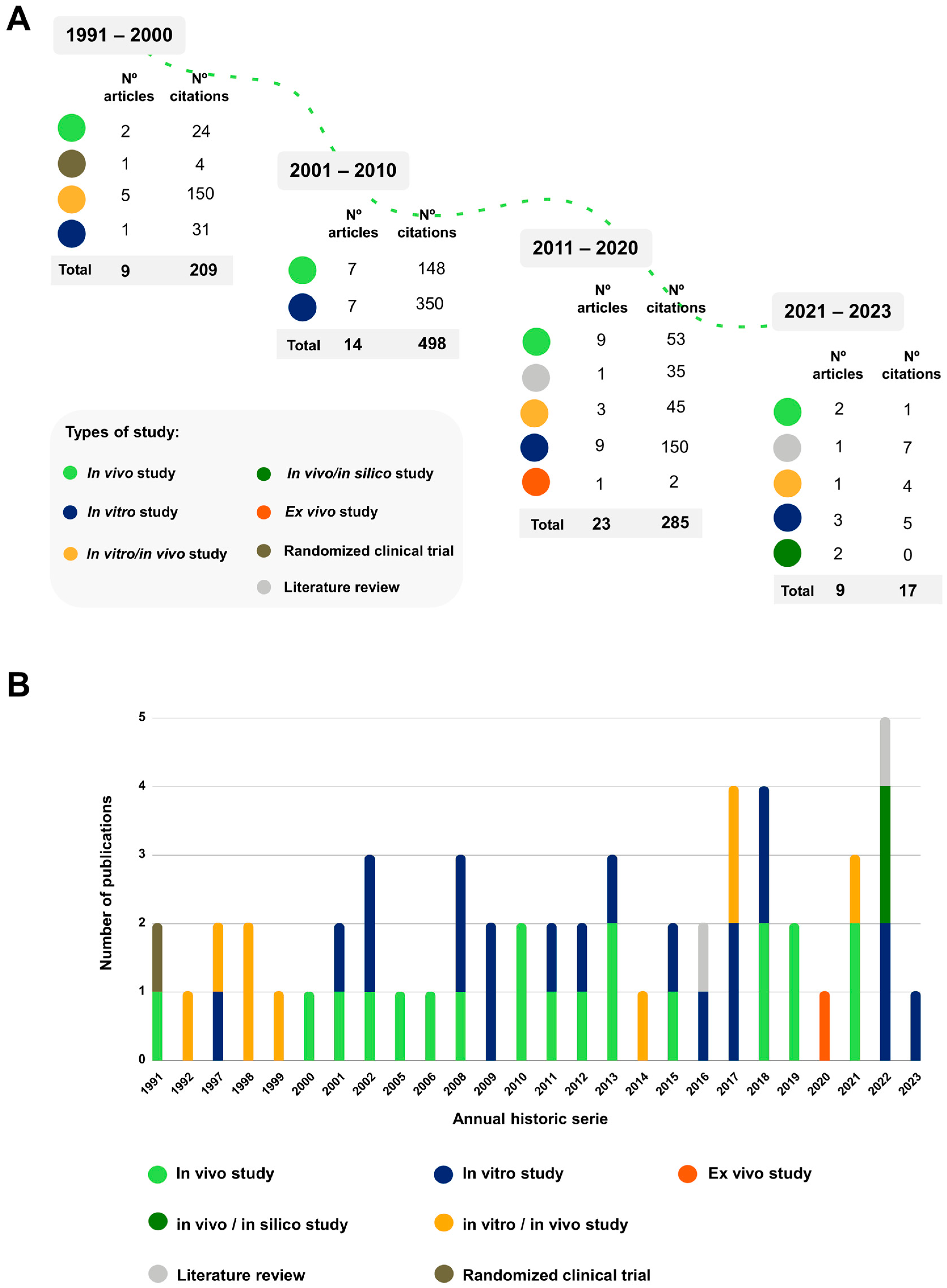Plants 12 03343 g004