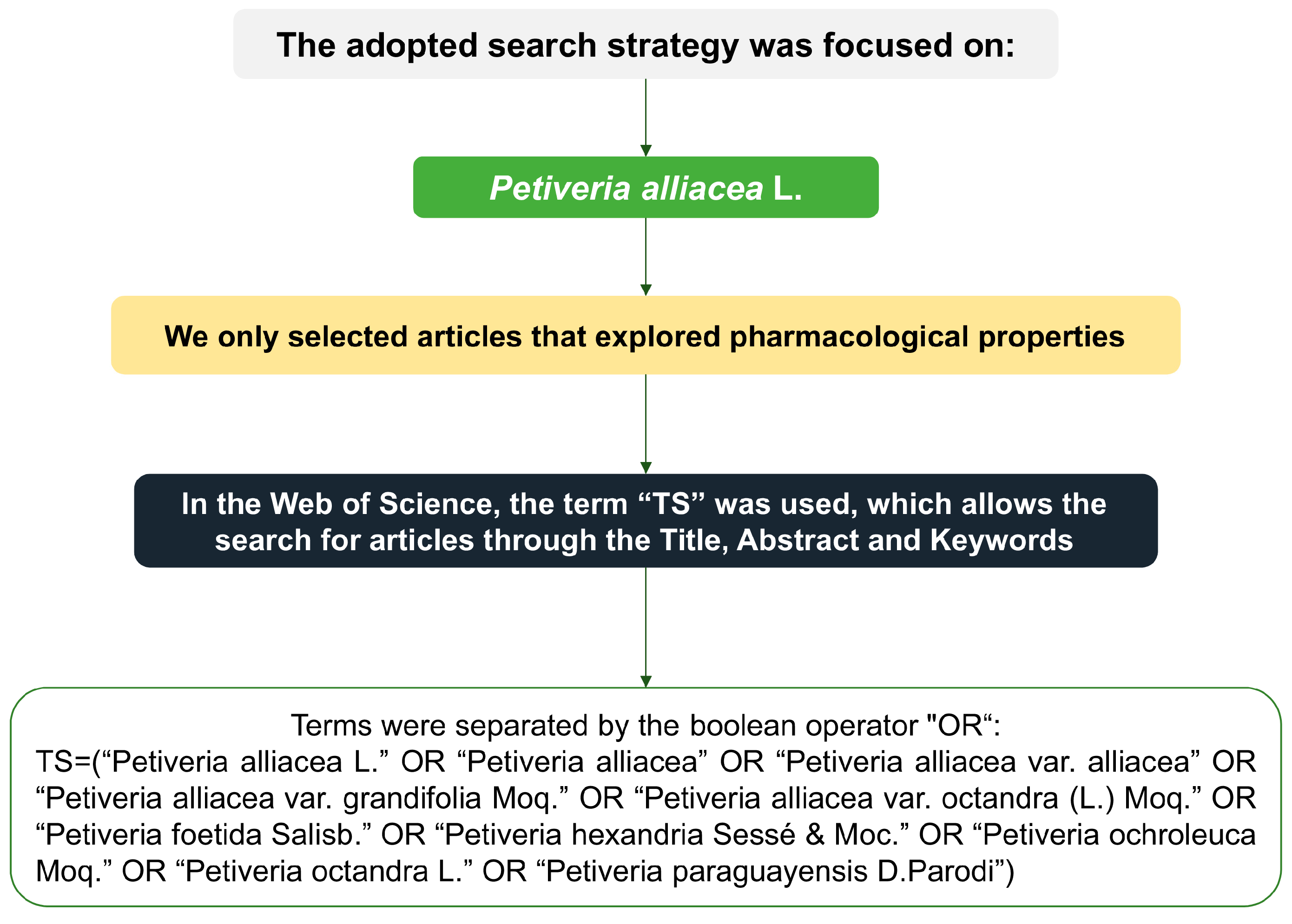 Plants 12 03343 g005