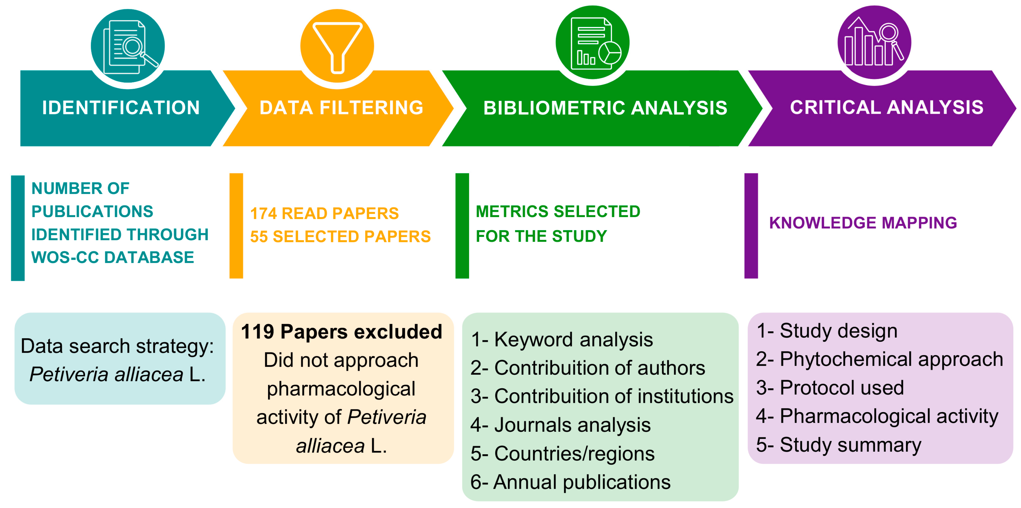 Plants 12 03343 g006