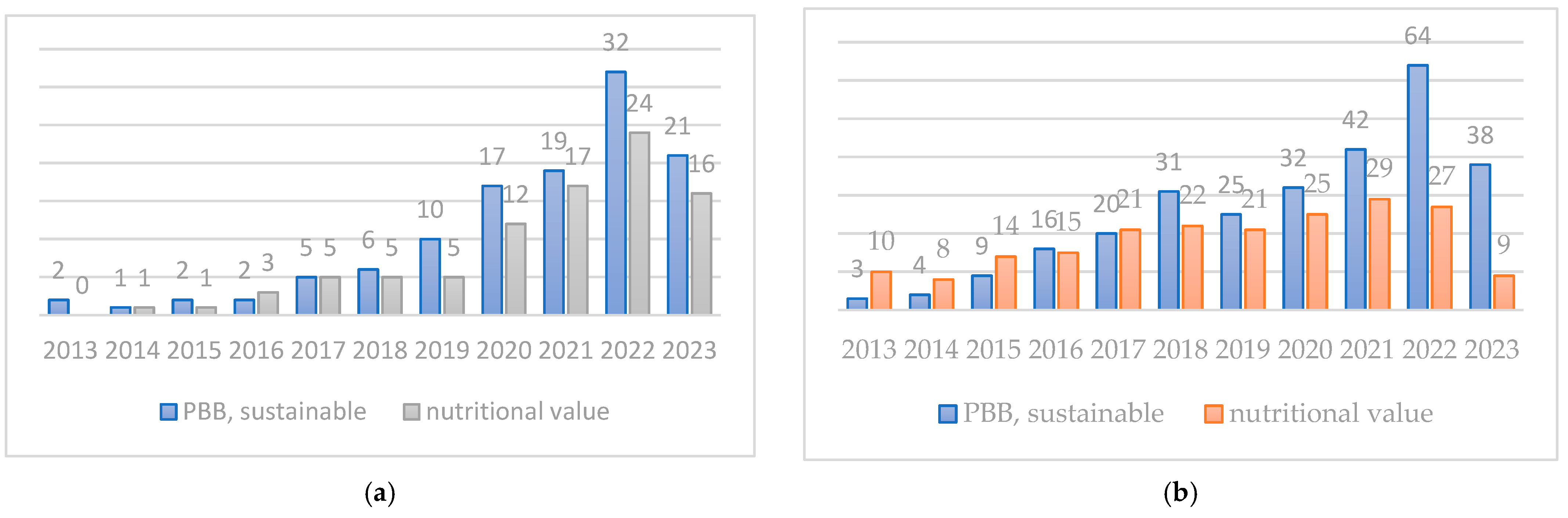 Plants 12 03345 g003