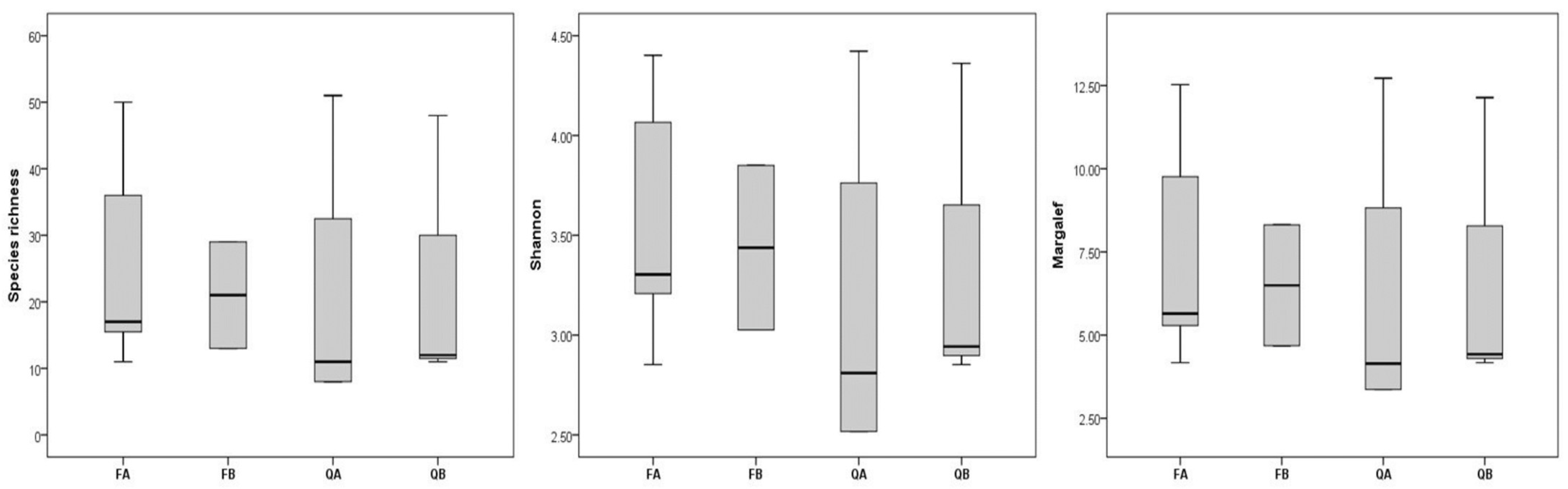 Plants 12 03346 g001 Plants 12 03346 g001
