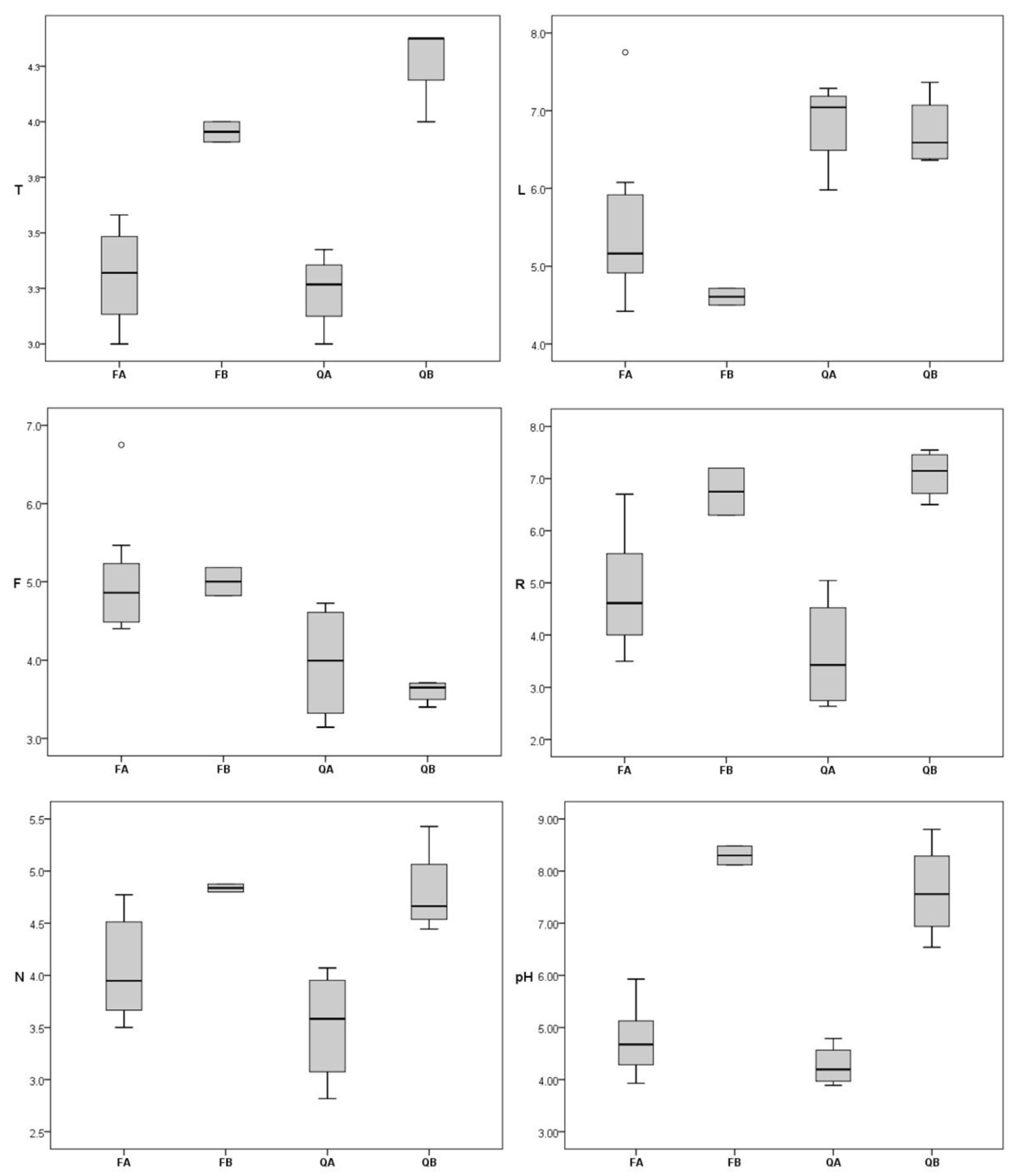 Plants 12 03346 g002 Plants 12 03346 g002