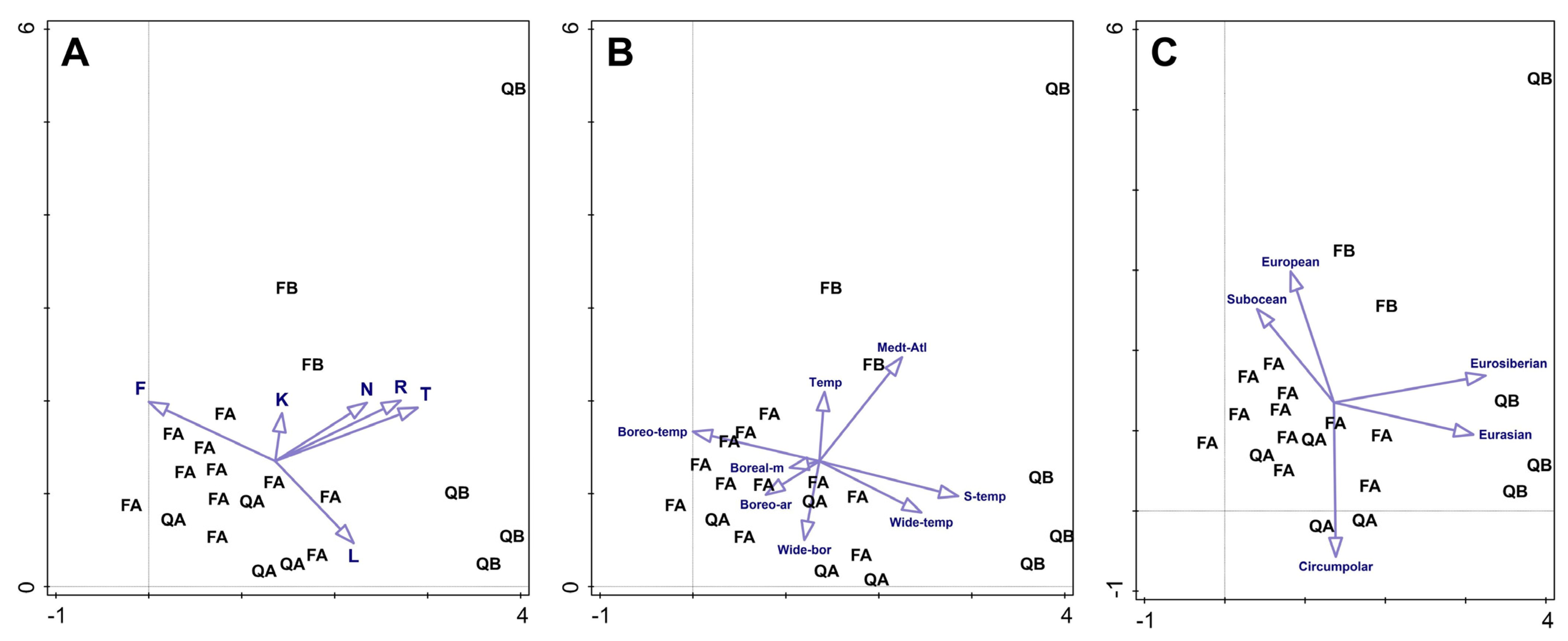 Plants 12 03346 g003 Plants 12 03346 g003