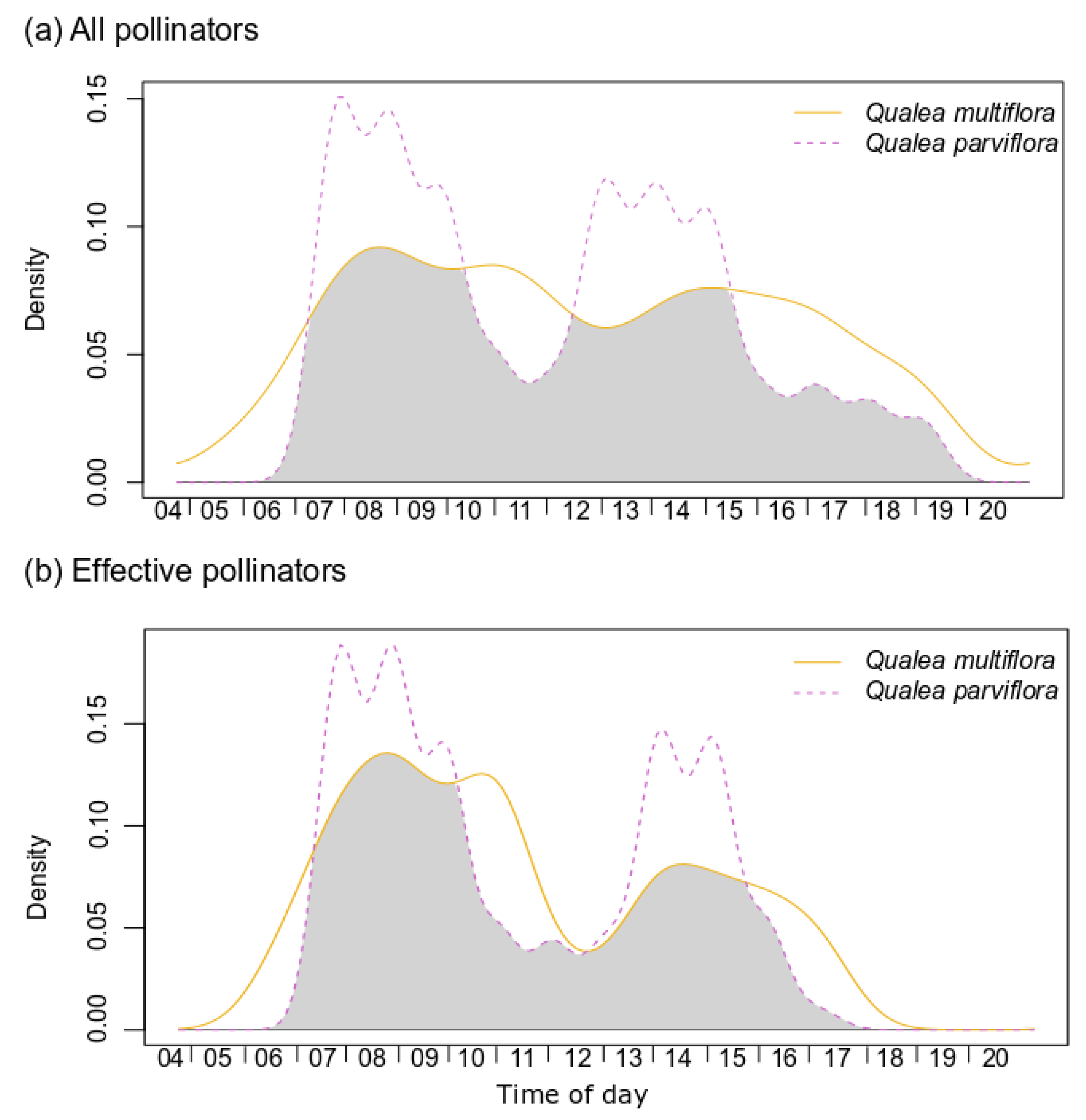 Plants 12 03347 g002 Plants 12 03347 g002