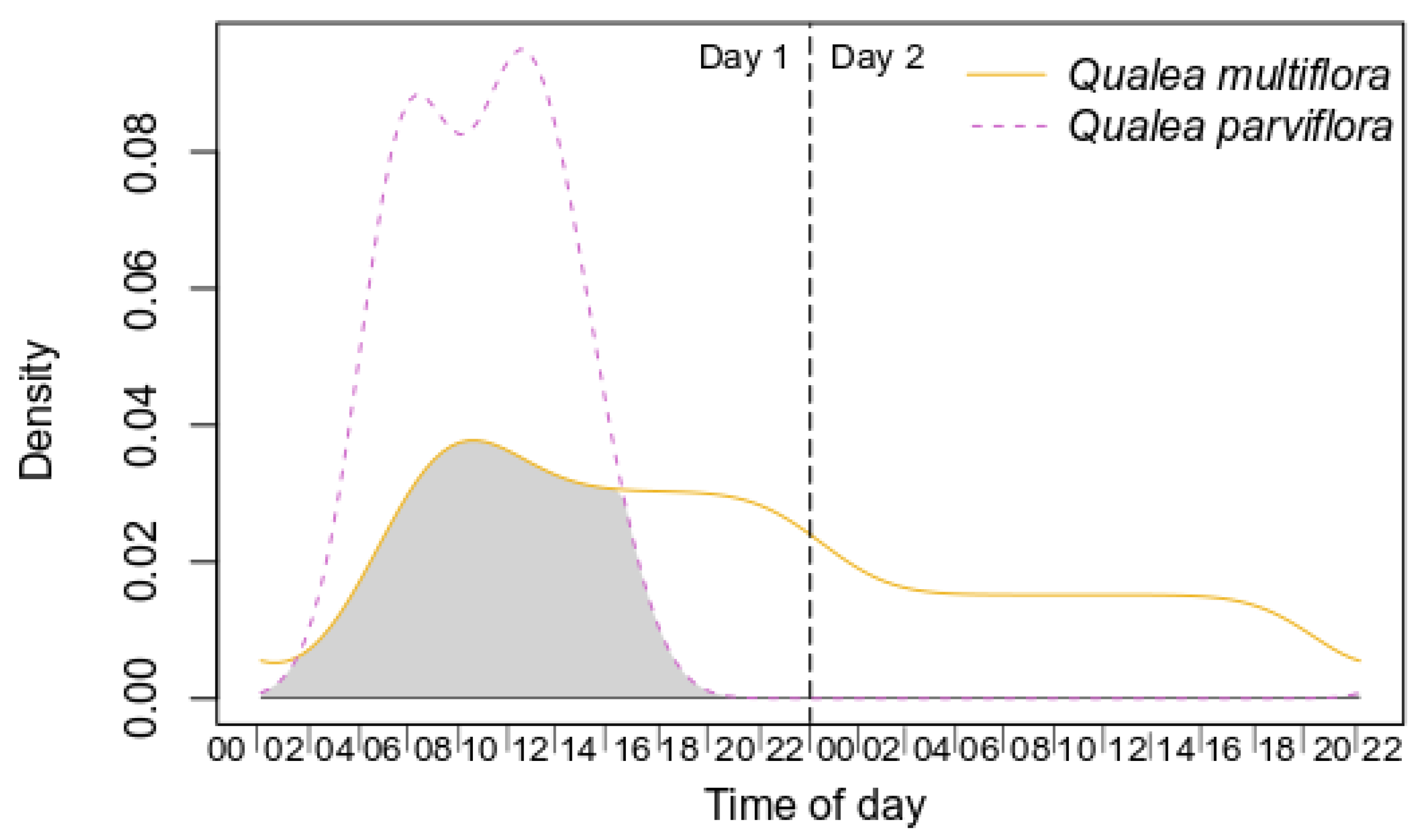 Plants 12 03347 g003 Plants 12 03347 g003