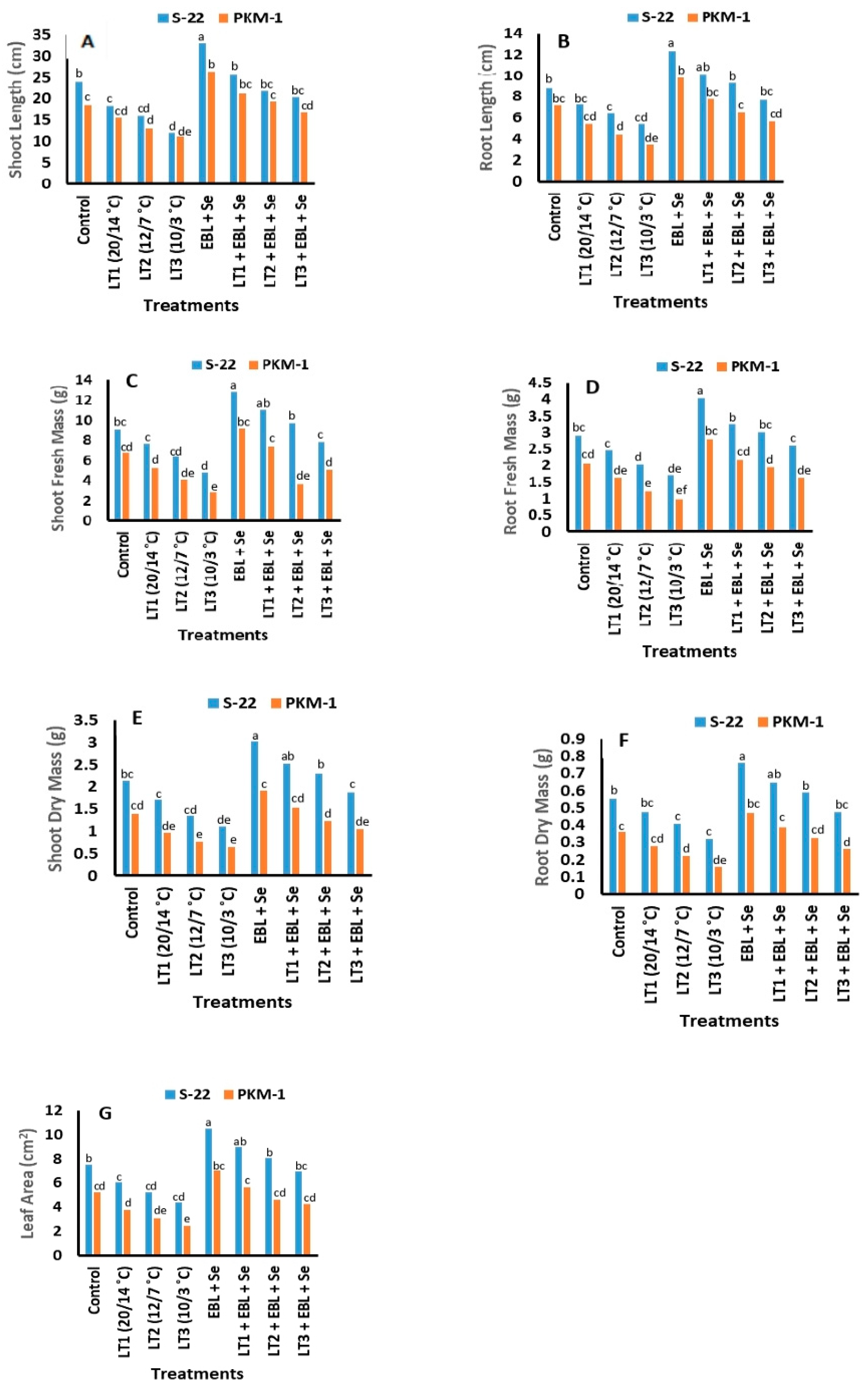 Plants 12 03351 g001