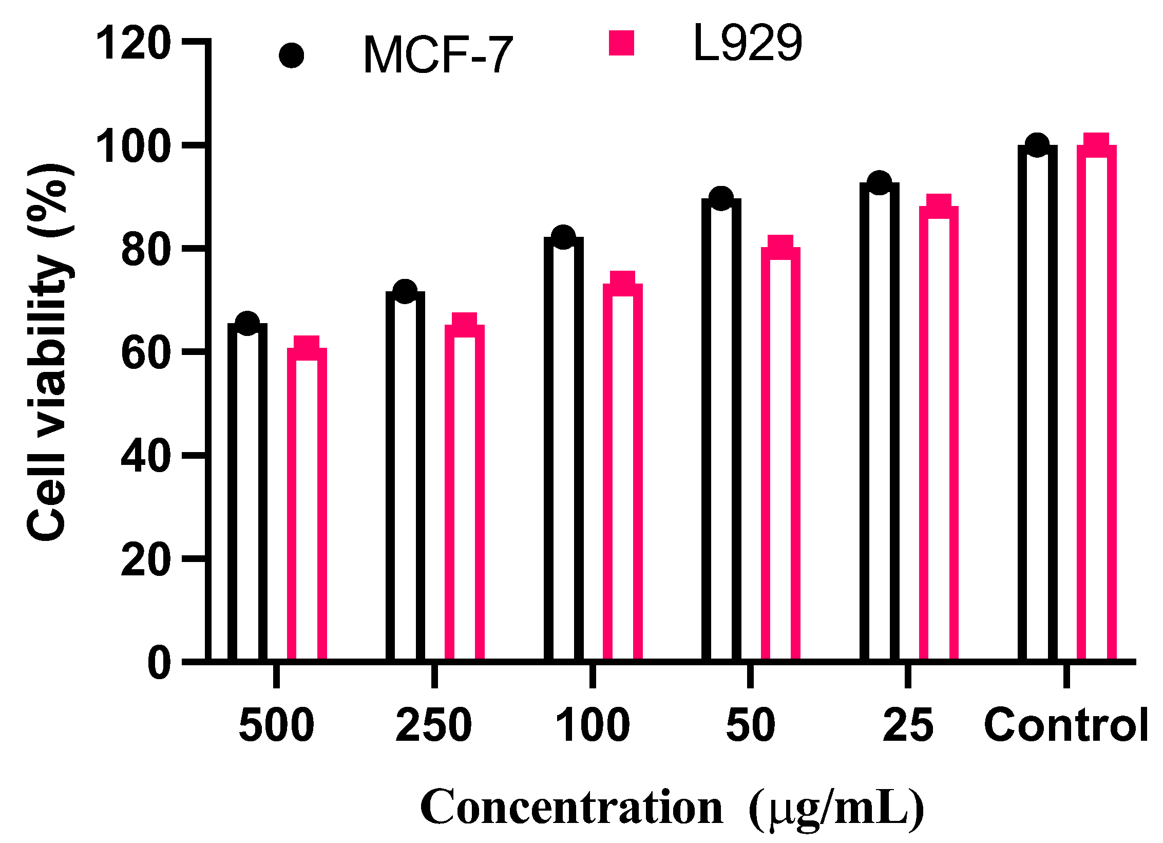 Plants 12 03352 g006