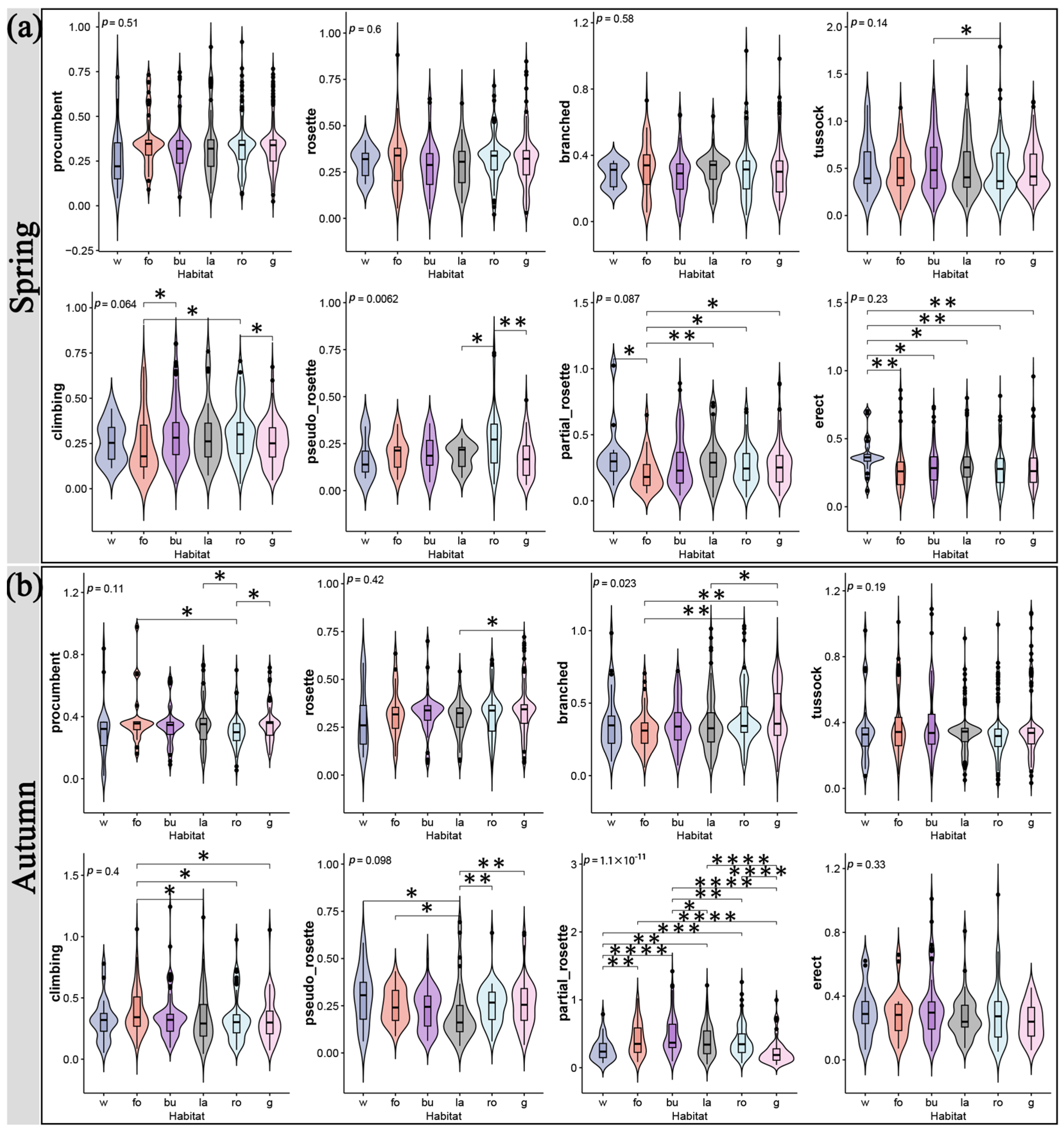 Plants 12 03353 g002