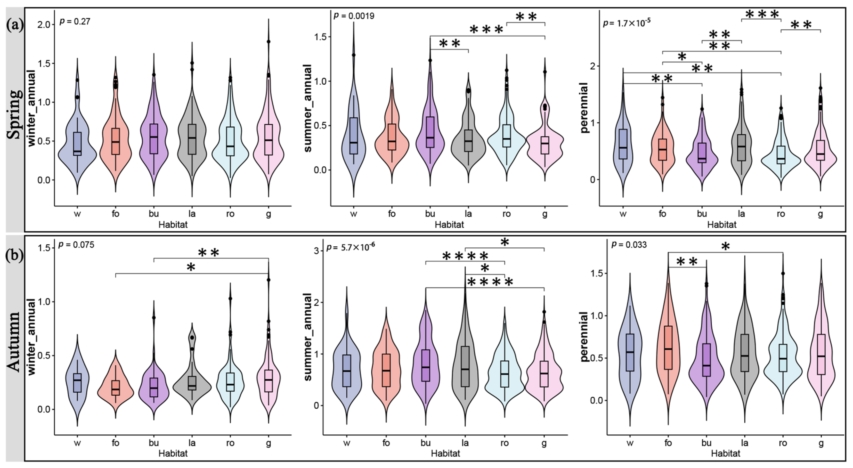 Plants 12 03353 g003