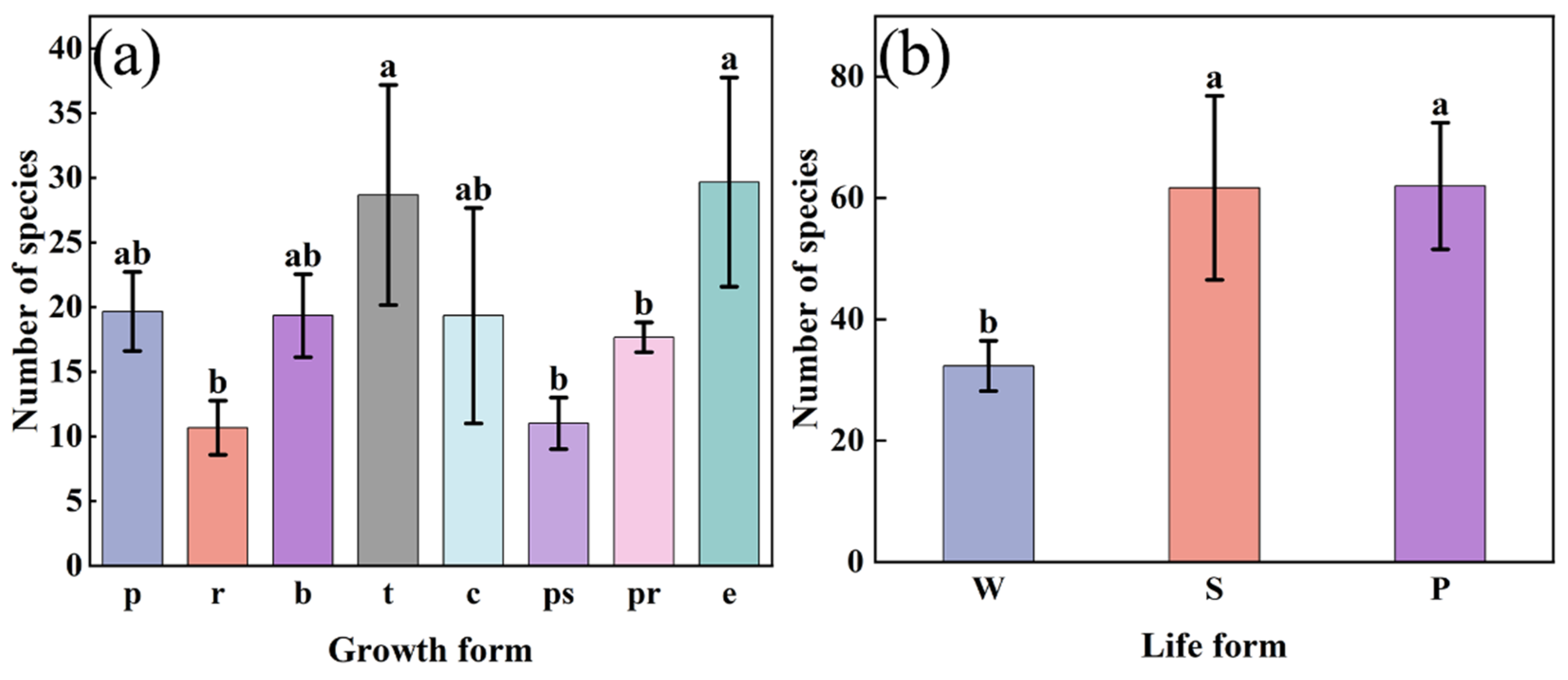 Plants 12 03353 g006